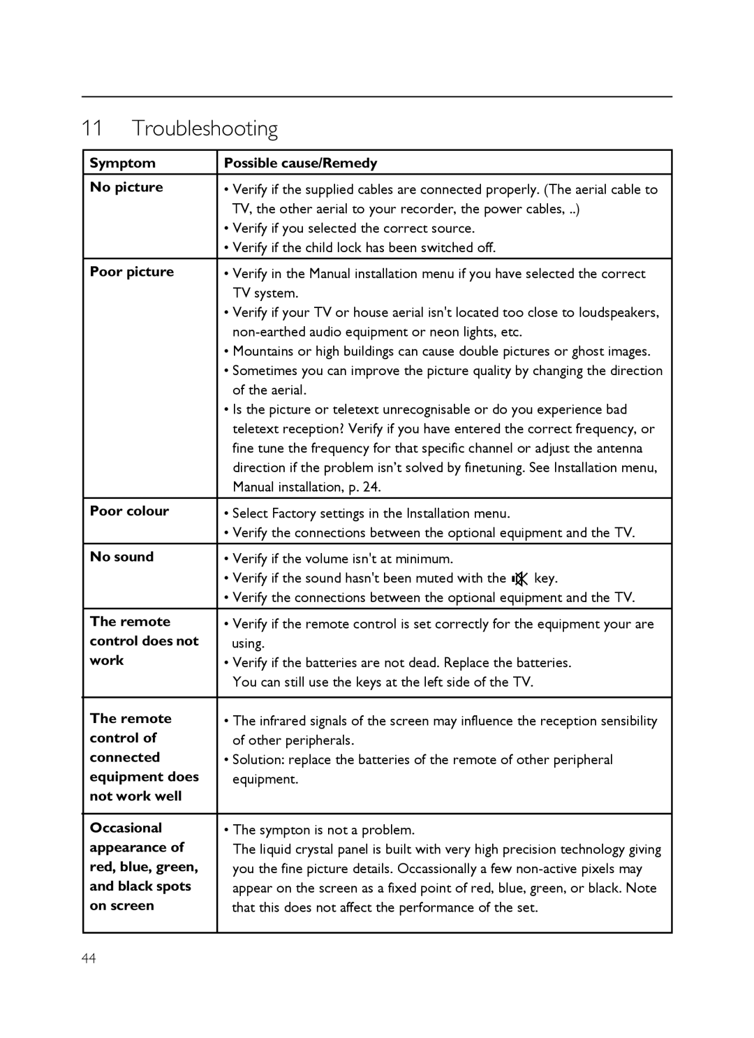 Philips SX60 user manual Troubleshooting 