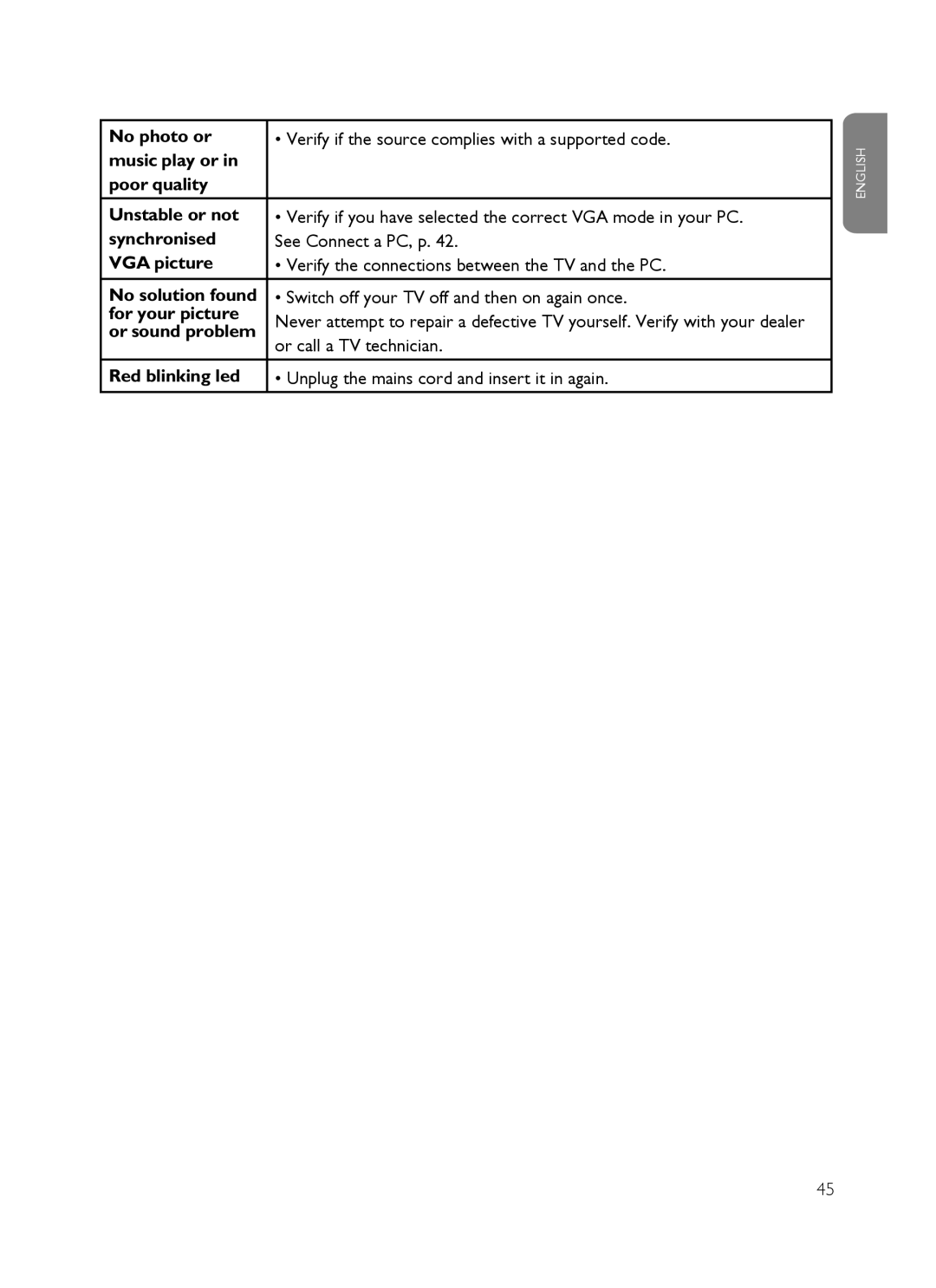 Philips SX60 user manual English 