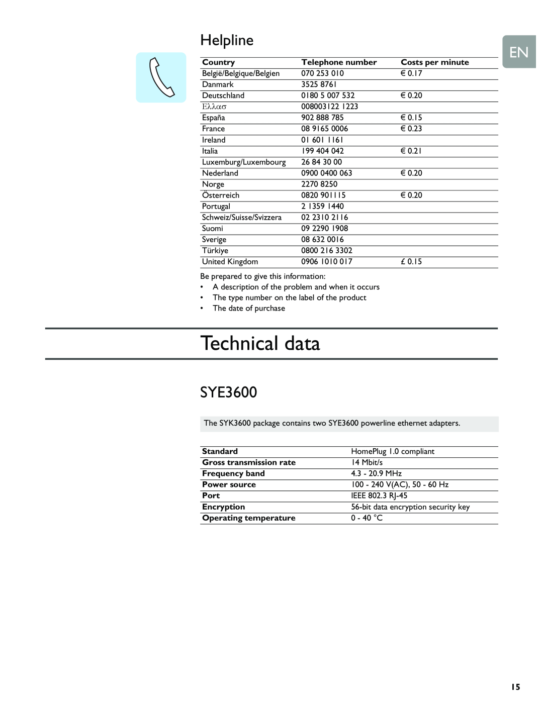 Philips SYE5600 Technical data, Helpline, SYE3600, Country, Telephone number, Costs per minute, Standard, Frequency band 