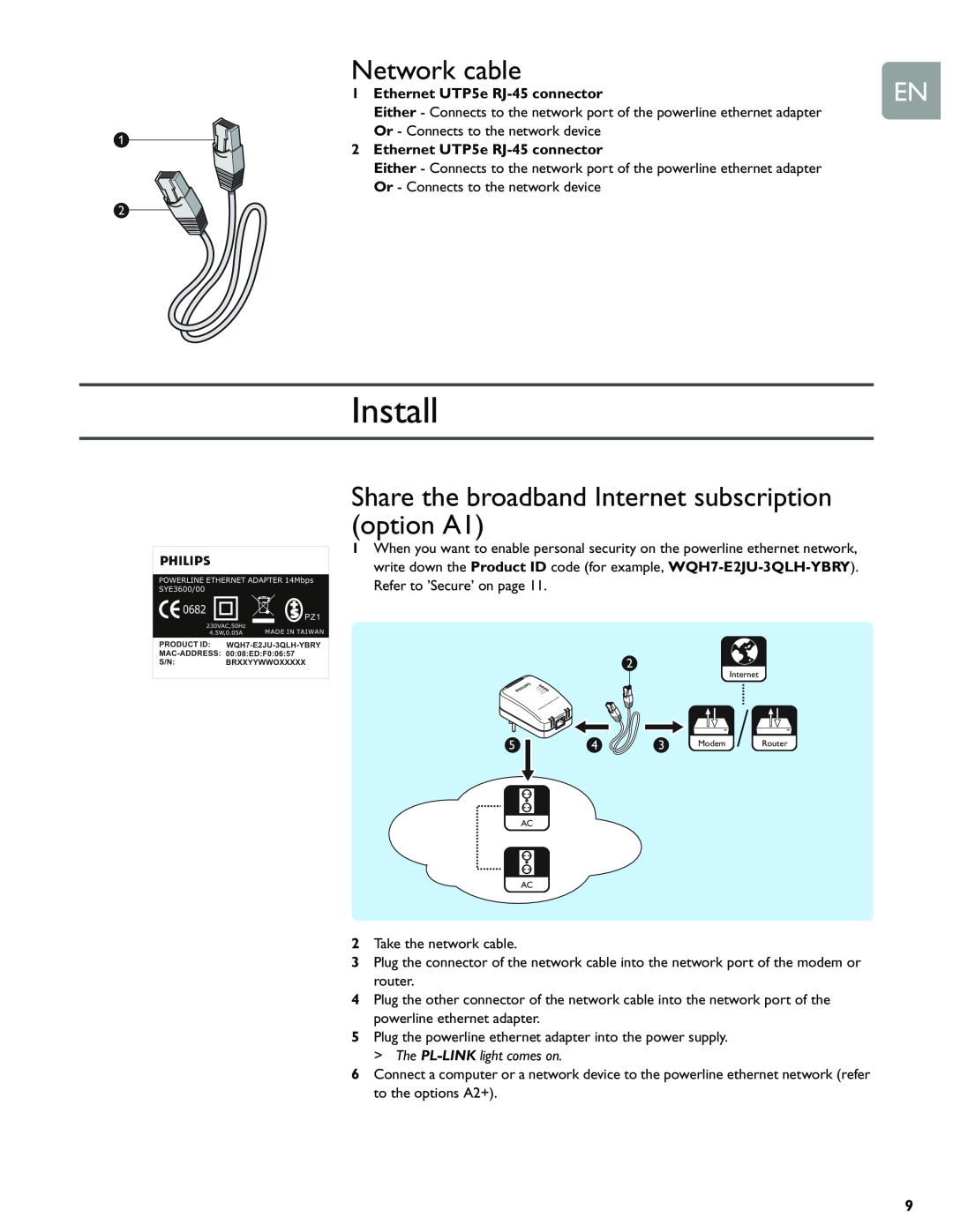 Philips SYE5600 user manual Install, Network cable, Share the broadband Internet subscription option A1 