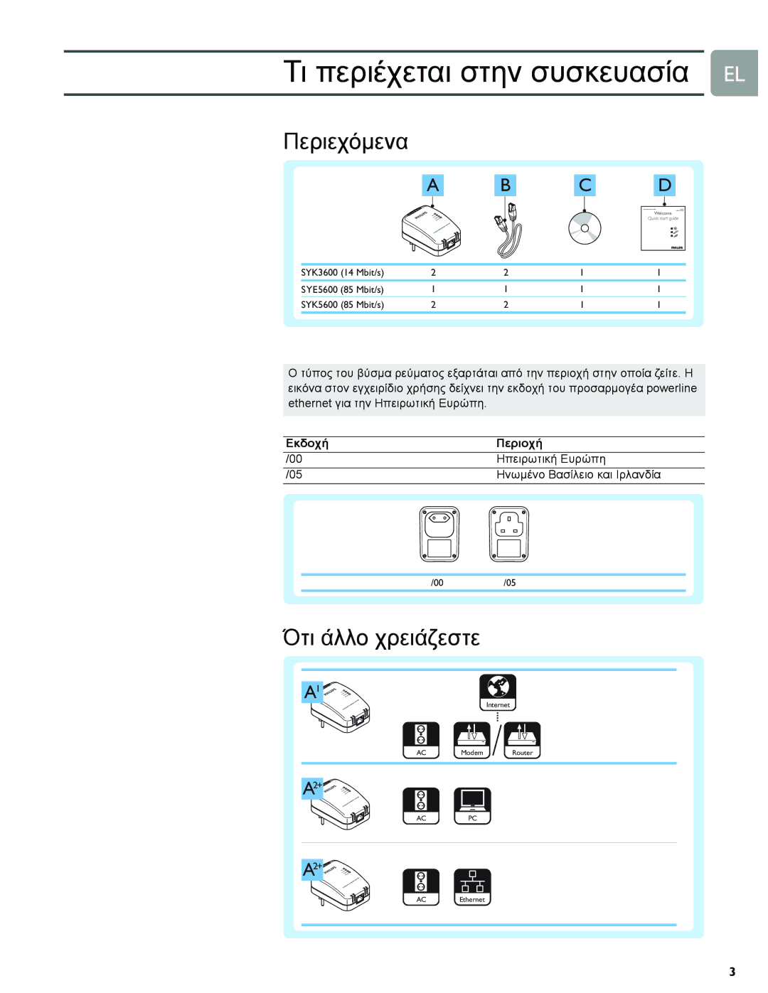 Philips SYE5600/00, SYK3600/00 manual Τι περιέχεται στην συσκευασία EL, Περιεχόµενα, Ότι άλλο χρειάζεστε, Εκδοχή Περιοχή 