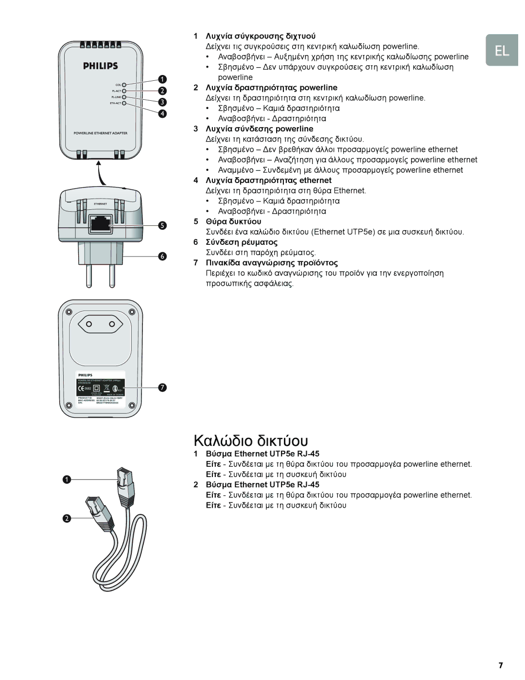 Philips SYE5600/00, SYK3600/00 manual Καλώδιο δικτύου 