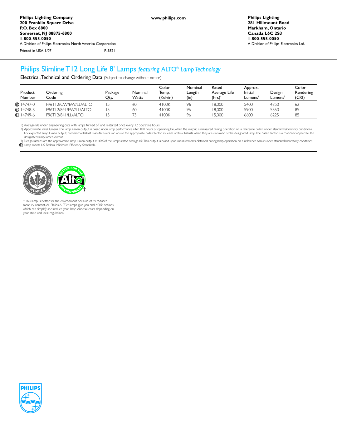 Philips T 12 warranty Cri, F96T12/CW/EW/LL/ALTO 