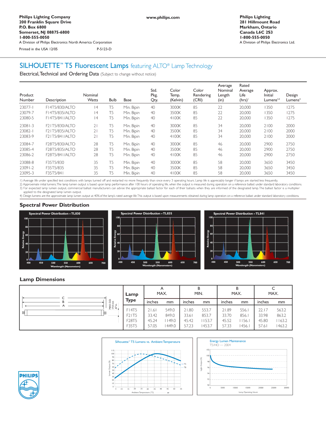 Philips T5 warranty Spectral Power Distribution, Lamp Dimensions 