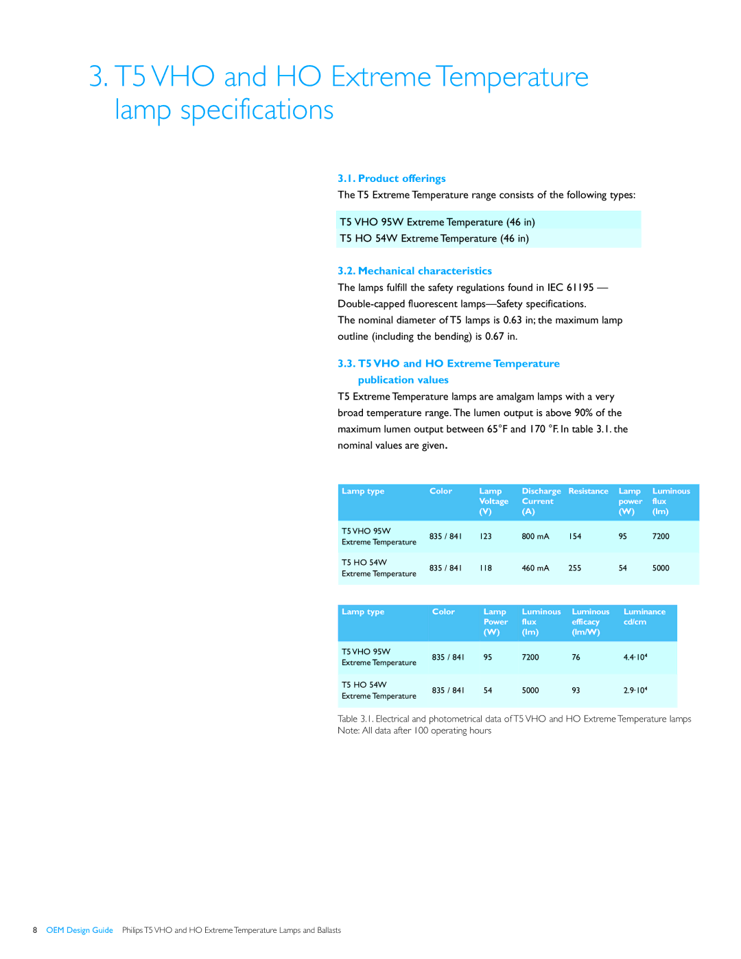 Philips T5VHO manual T5 VHO and HO Extreme Temperature lamp specifications, Product offerings, Mechanical characteristics 