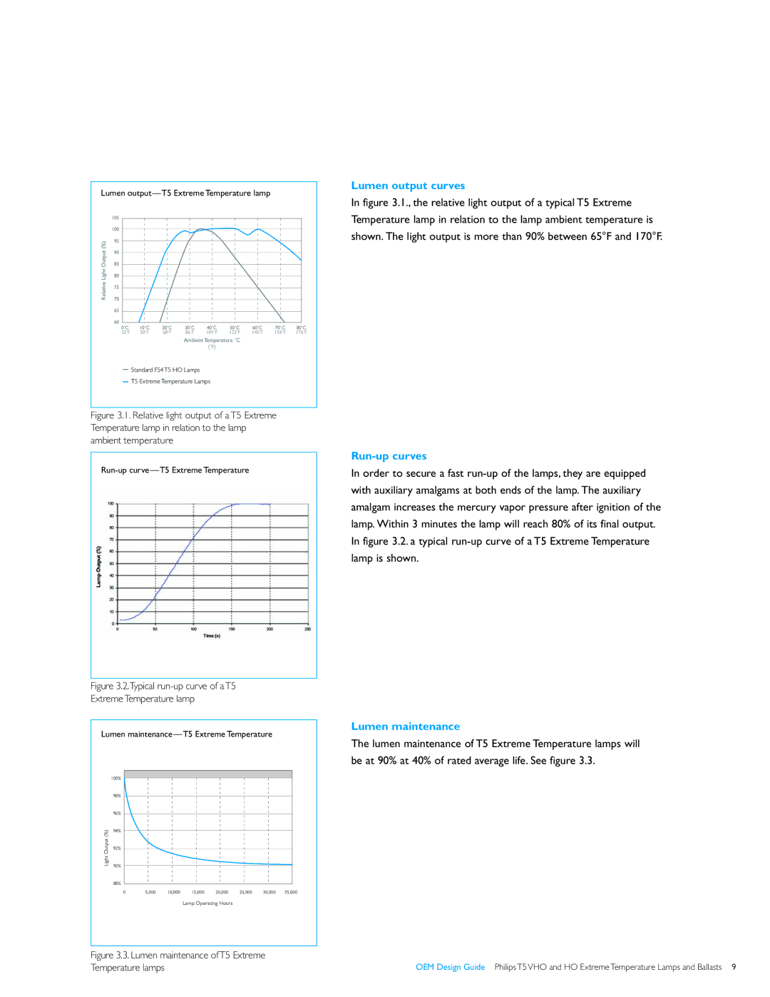 Philips T5VHO manual Lumen output curves, Lumen maintenance 