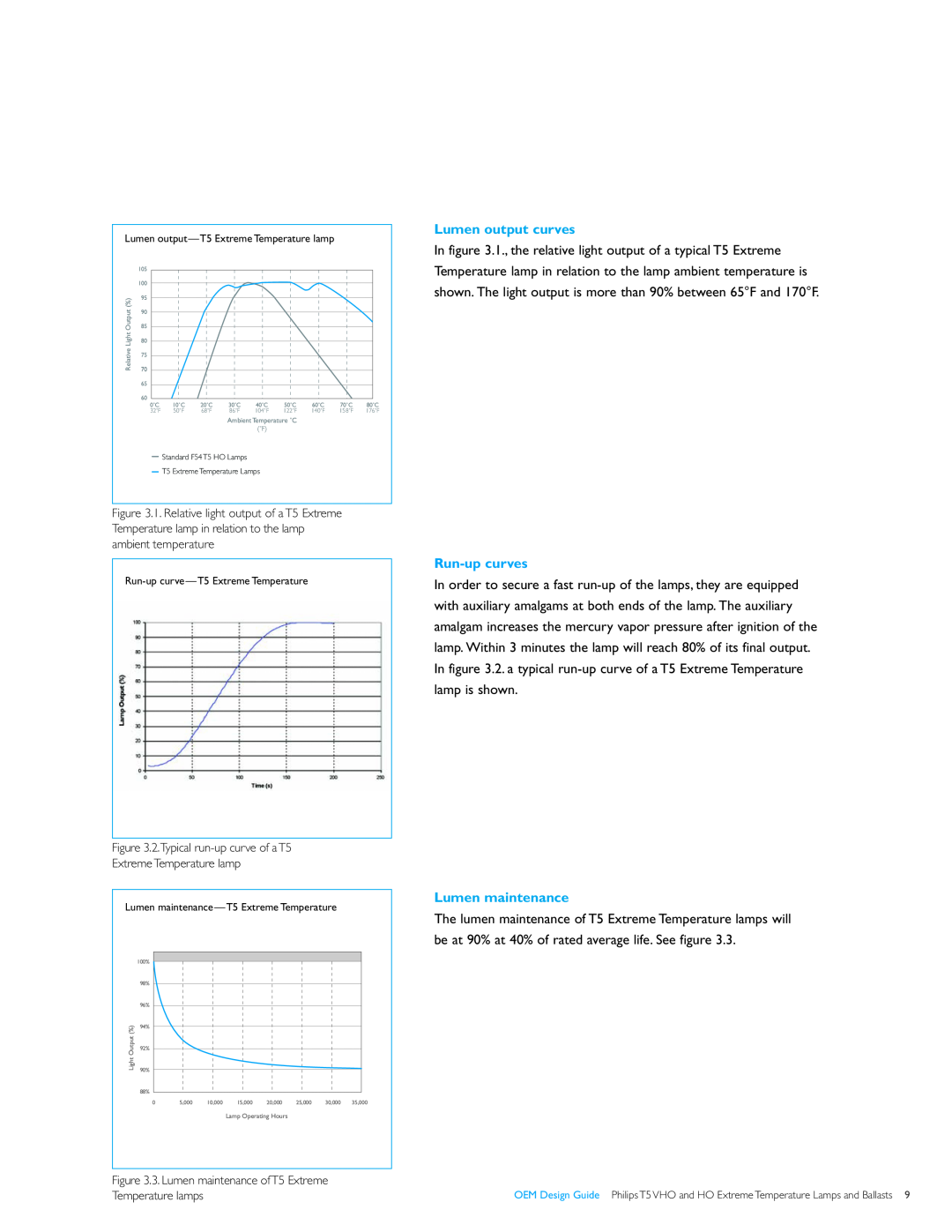 Philips T5VHO manual Lumen output curves, Lumen maintenance, Run-up curves 