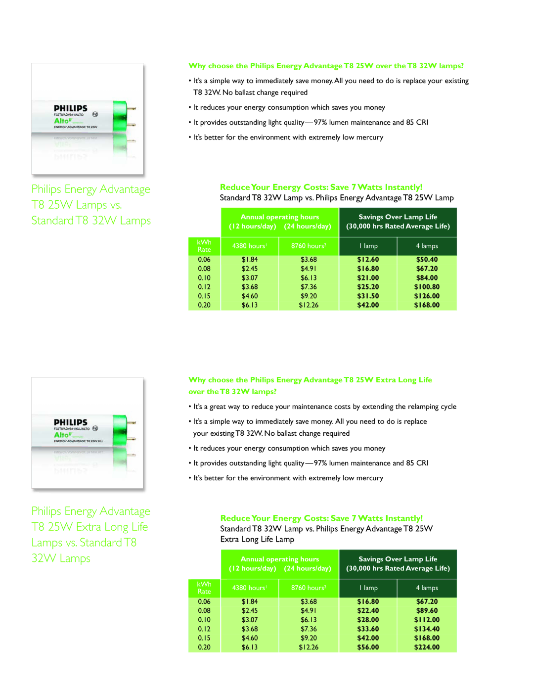 Philips 15209-0, T8 25W, P-5671-B, CRI 78 85, 15206-6, 15207-4, 13784-4 ReduceYour Energy Costs Save 7 Watts Instantly, Lamps 