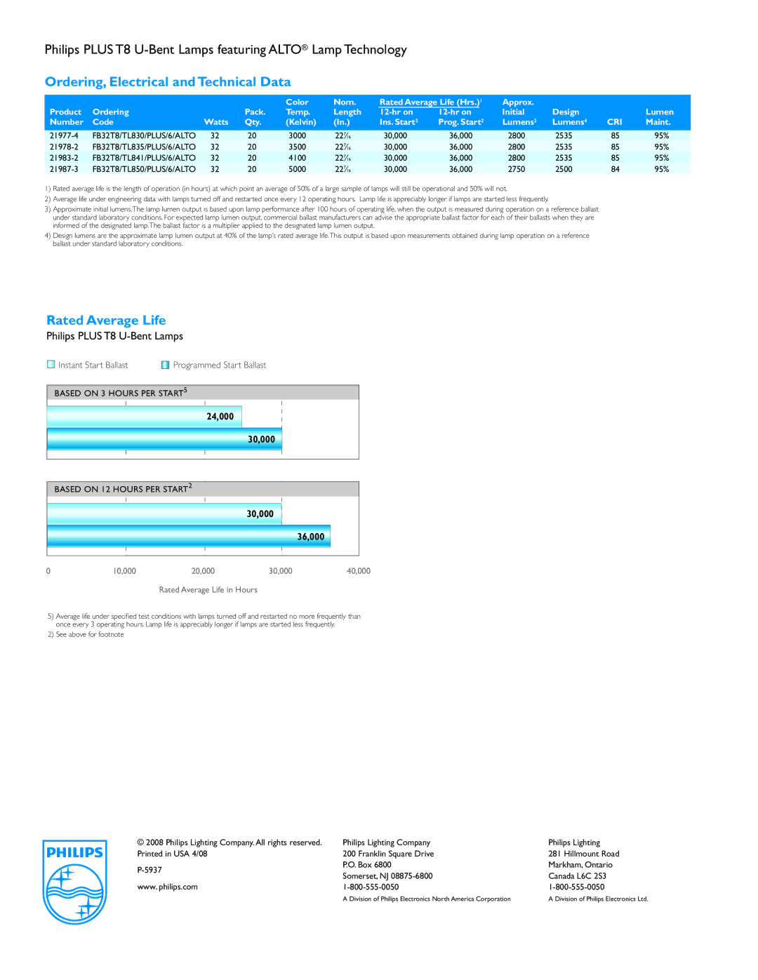 Philips T8 U-Bent warranty Ordering, Electrical andTechnical Data, Rated Average Life 