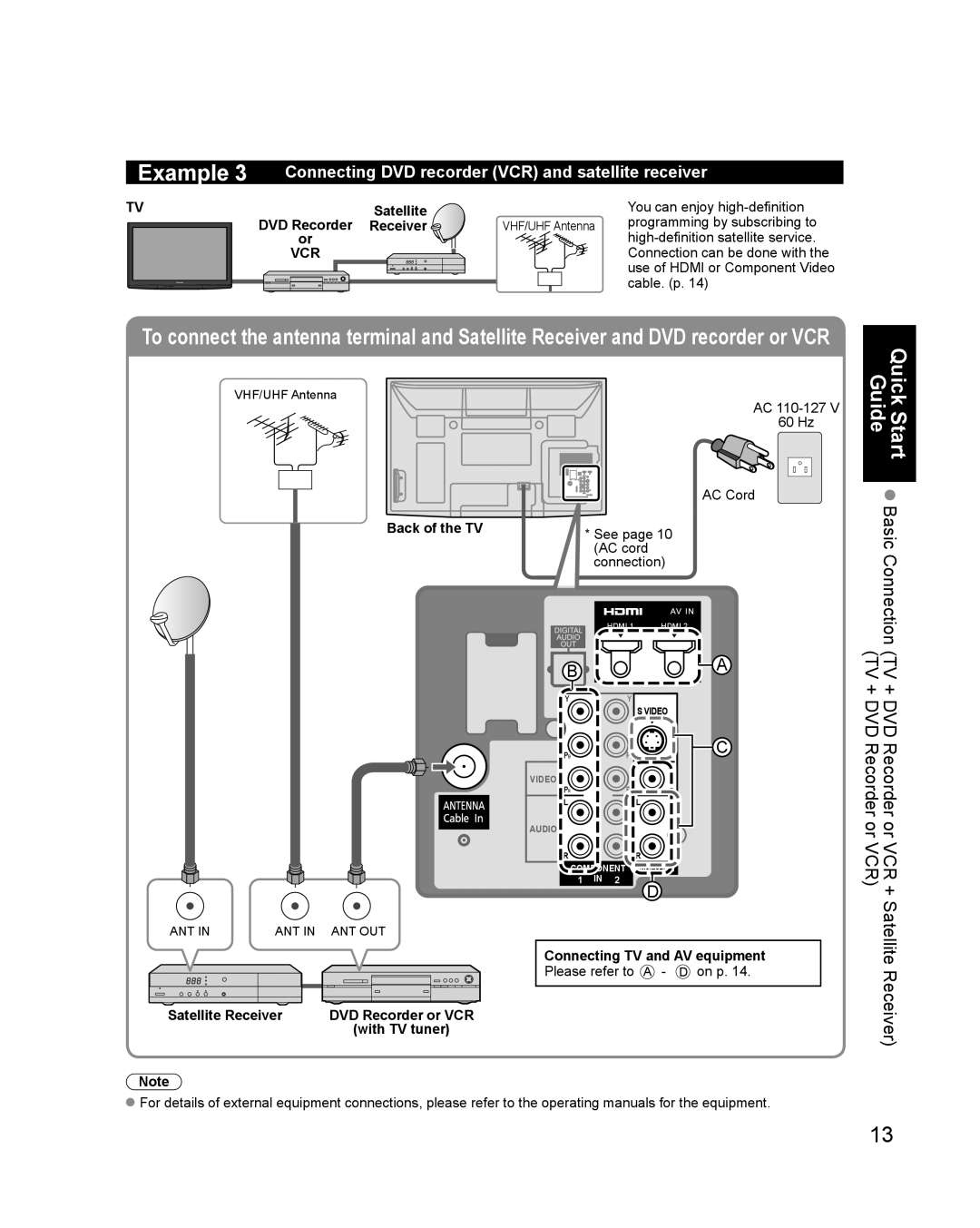 Philips TC-P42X1X quick start TV + DVD Recorder TV + DVD Recorder, Or VCR + Satellite or VCR, Receiver 