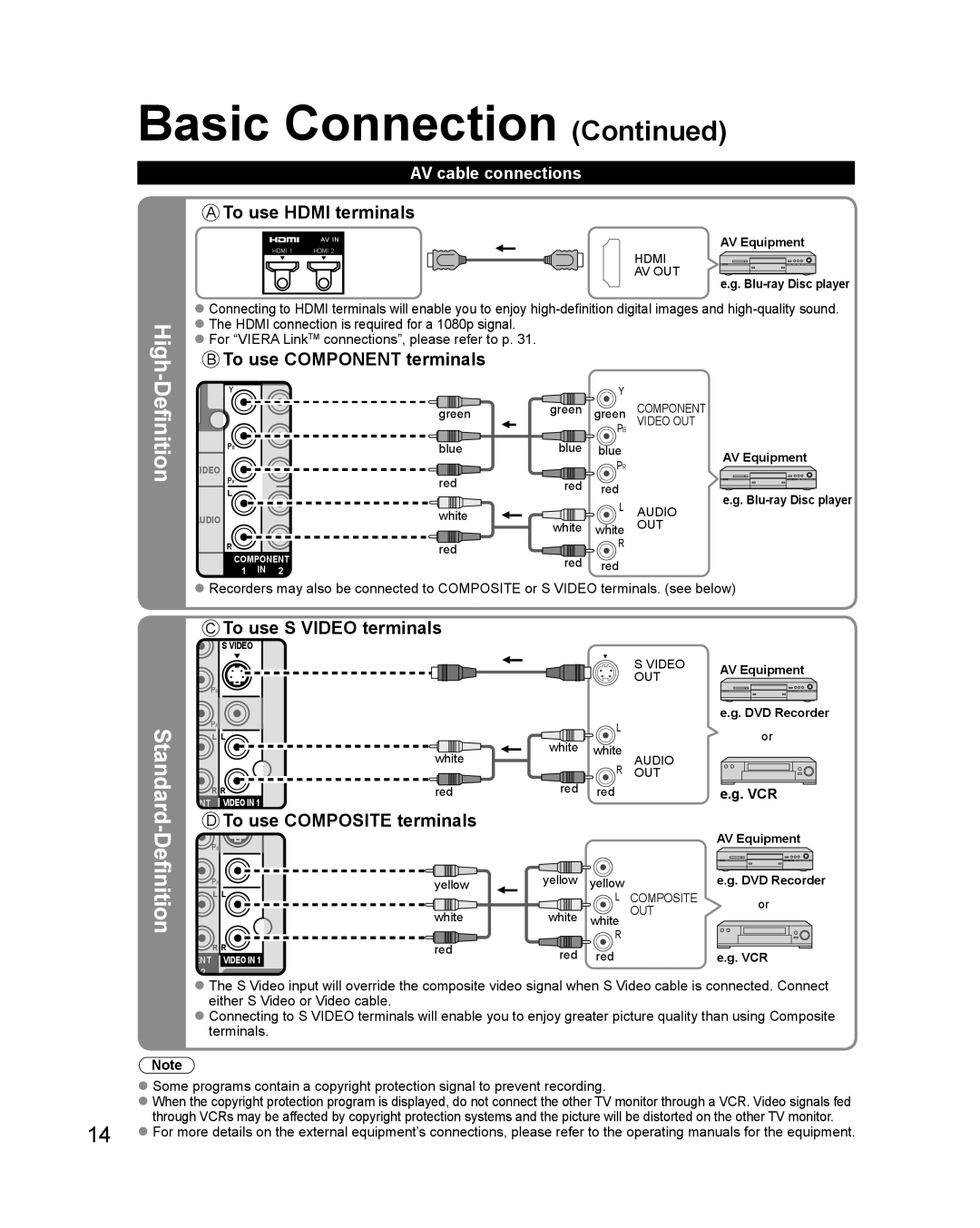 Philips TC-P42X1X quick start AV cable connections, Vcr, AV Equipment, DVD Recorder 