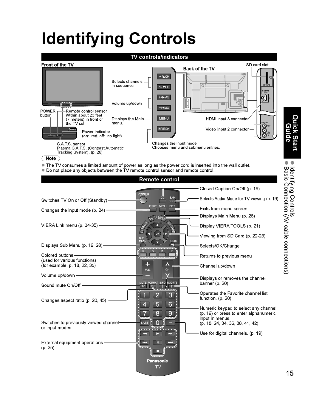 Philips TC-P42X1X Identifying Controls, Controls Connection AV cable connections, TV controls/indicators, Remote control 