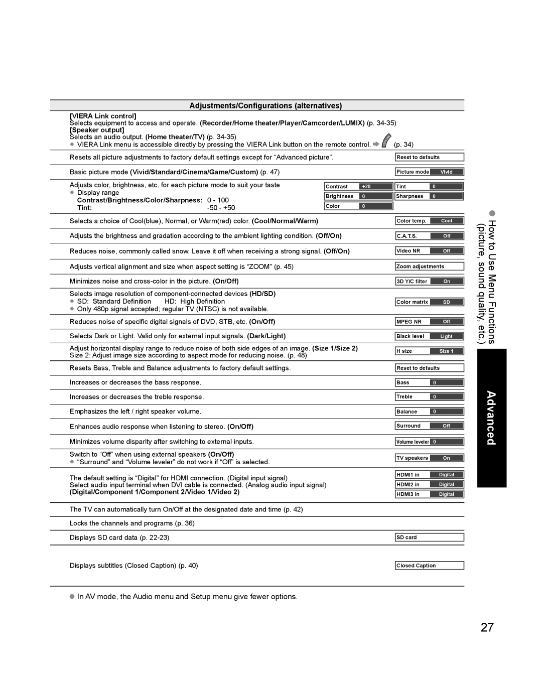 Philips TC-P42X1X How to Use Menu Functions picture, sound quality, etc, Adjustments/Configurations alternatives 