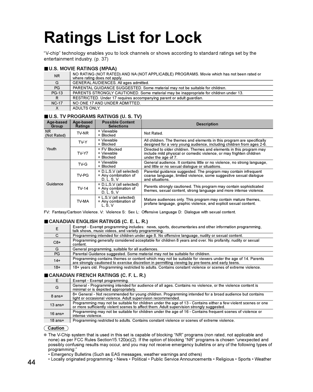 Philips TC-P42X1X quick start Ratings List for Lock, Age-based Possible Content Description Group, Selections 