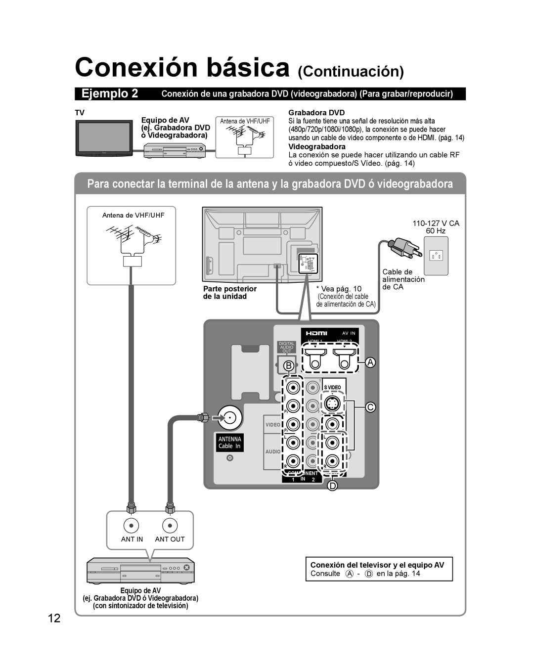 Philips TC-P42X1X quick start Conexión básica Continuación 