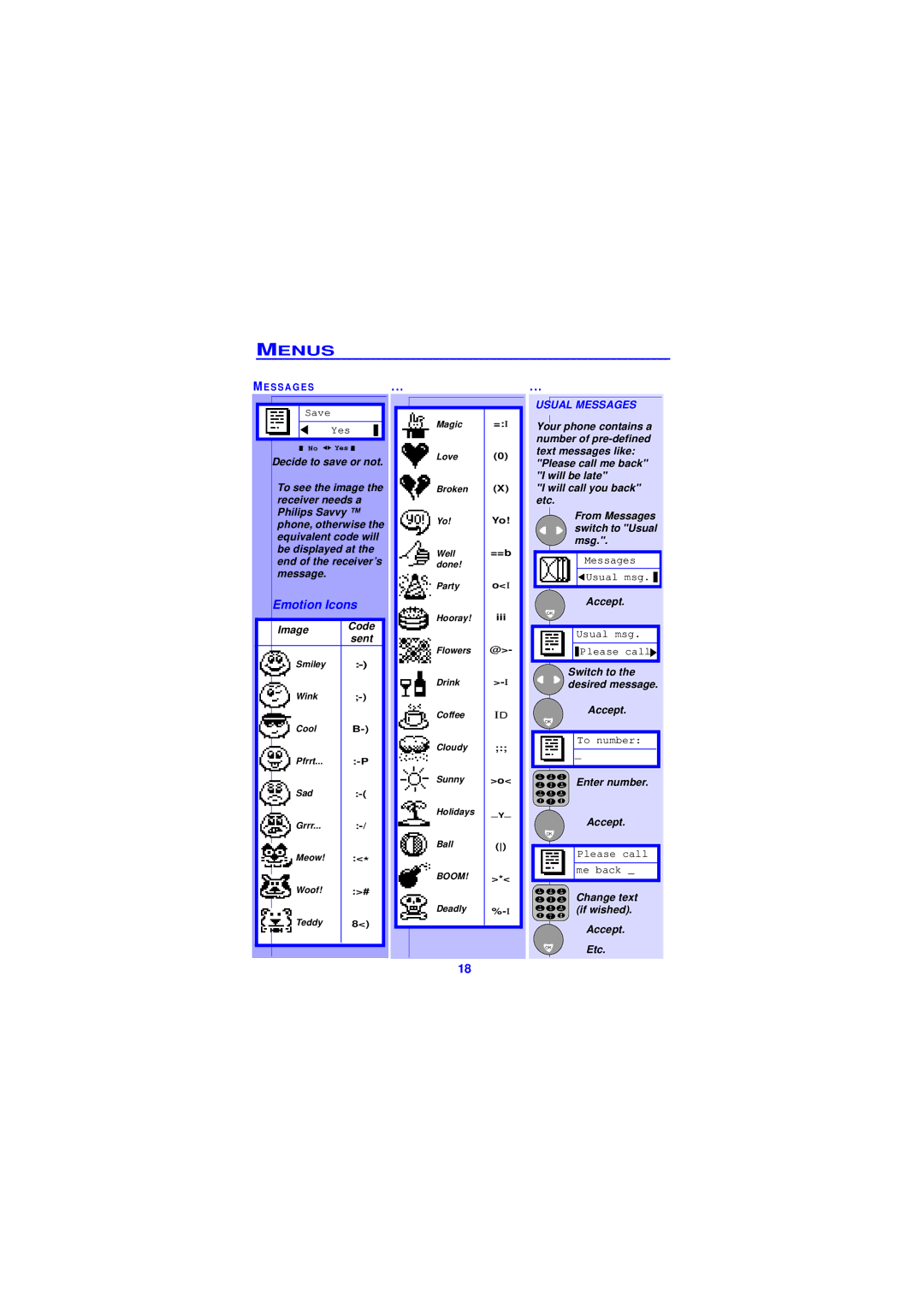 Philips TCD138 user manual Image Code Sent, Usual Messages, Switch to the desired message Accept, Enter number Accept 