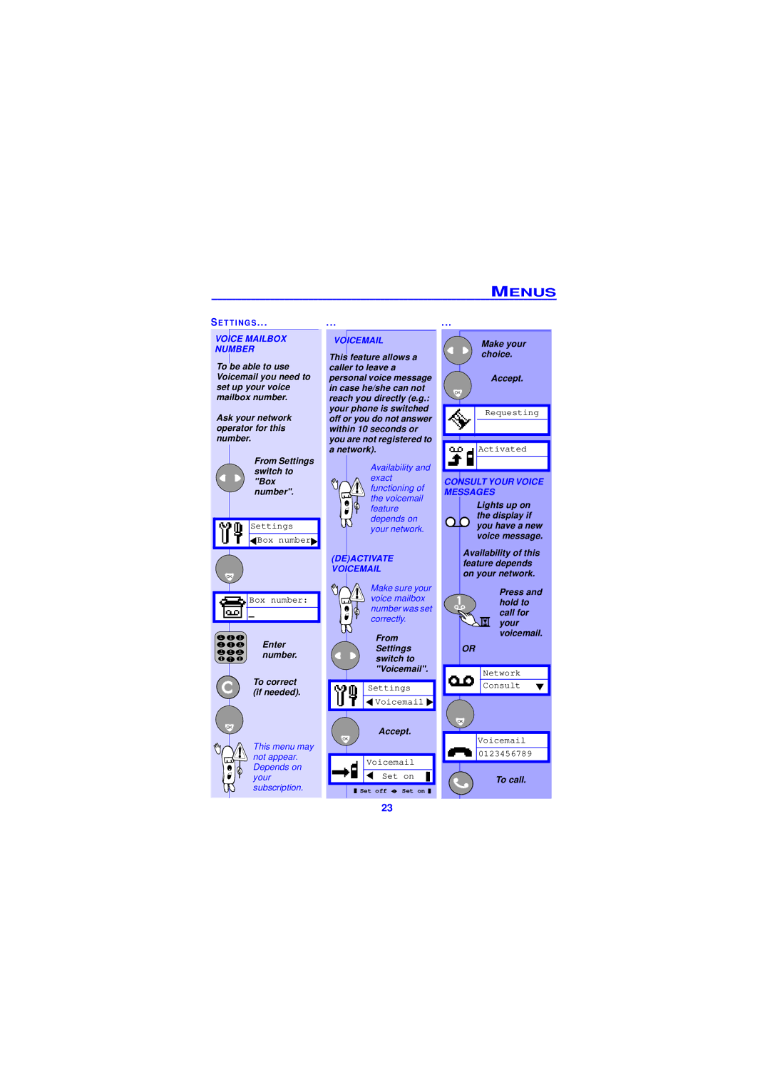 Philips TCD138 user manual Voice Mailbox Number, Deactivate Voicemail, Consult Your Voice Messages 