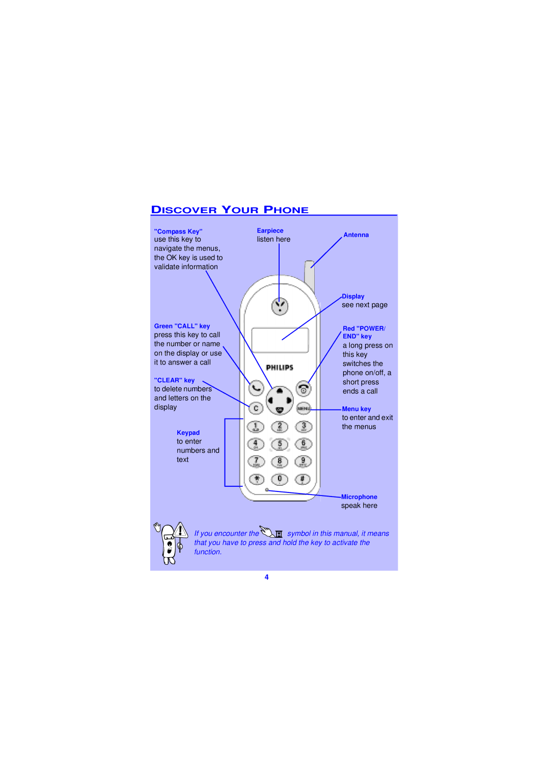 Philips TCD138 user manual Discover Your Phone 