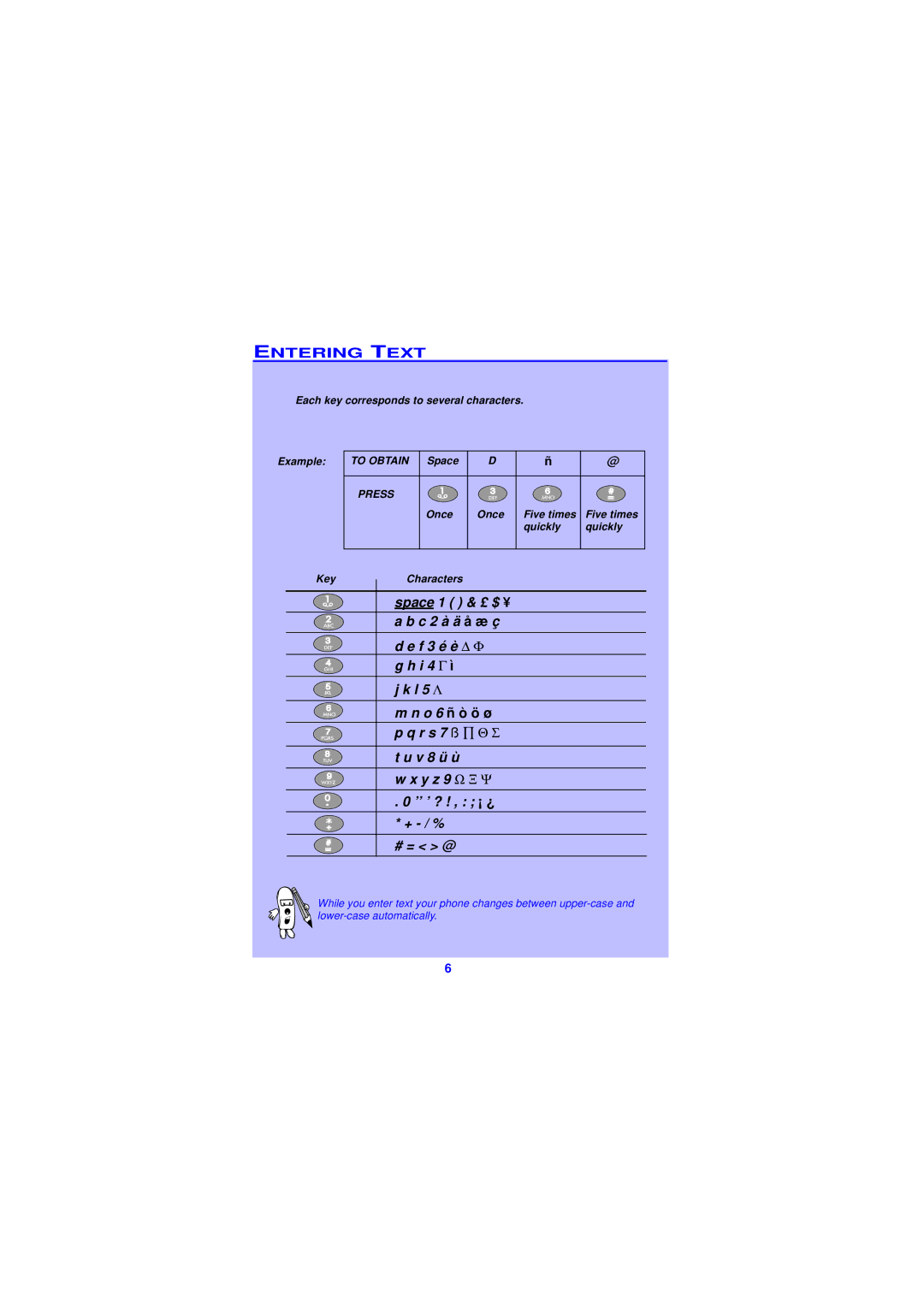 Philips TCD138 user manual Entering Text, Once Five times, Quickly Key Characters 