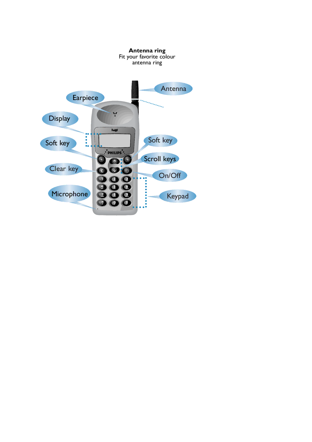 Philips TCD808/A9 user manual Antenna ring 