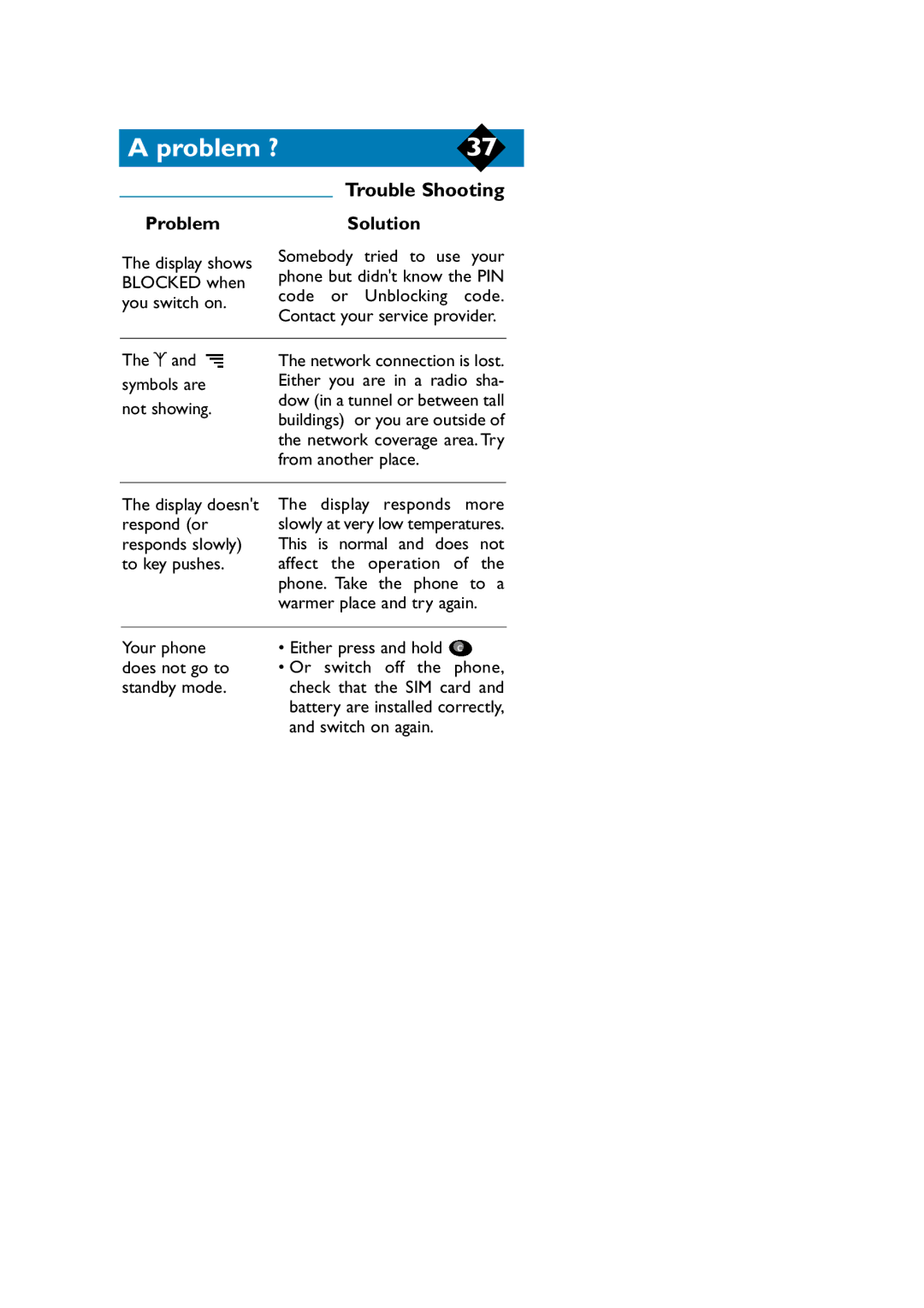 Philips TCD808/A9 user manual Problem, Solution 