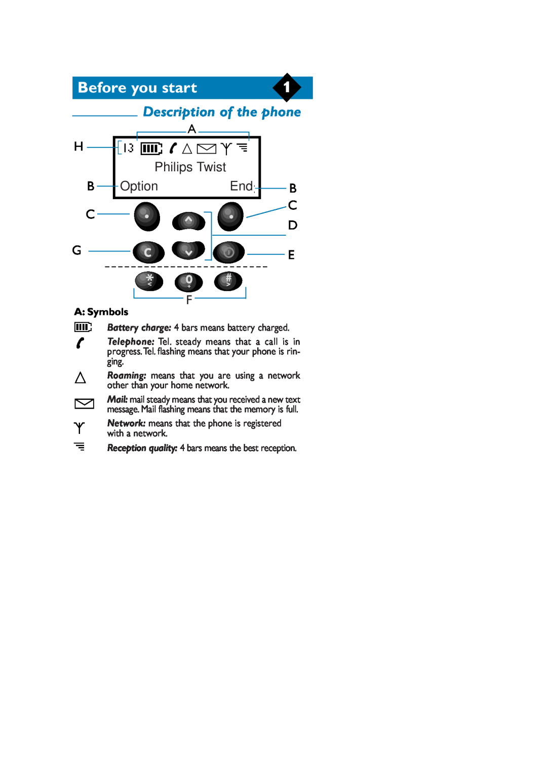 Philips TCD808/A9 user manual Before you start, Description of the phone, A Symbols, Philips Twist, B Option 