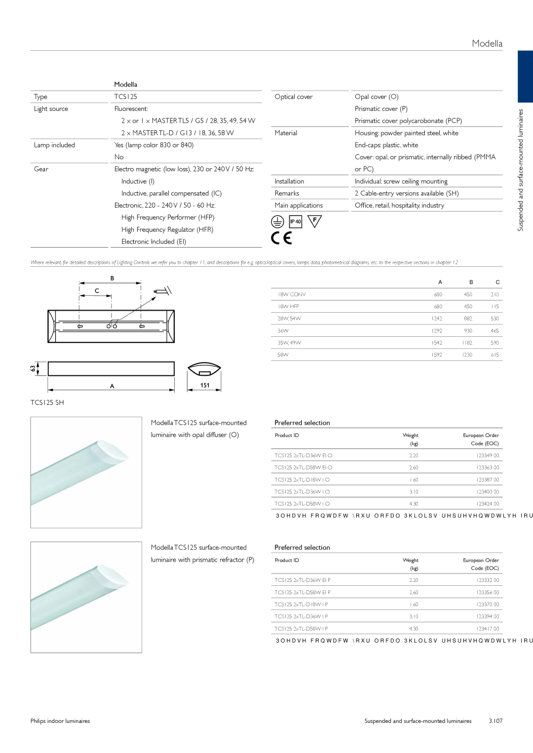 Philips TCS125 manual Modella, Prismatic cover polycarobonate PCP, Or PC 