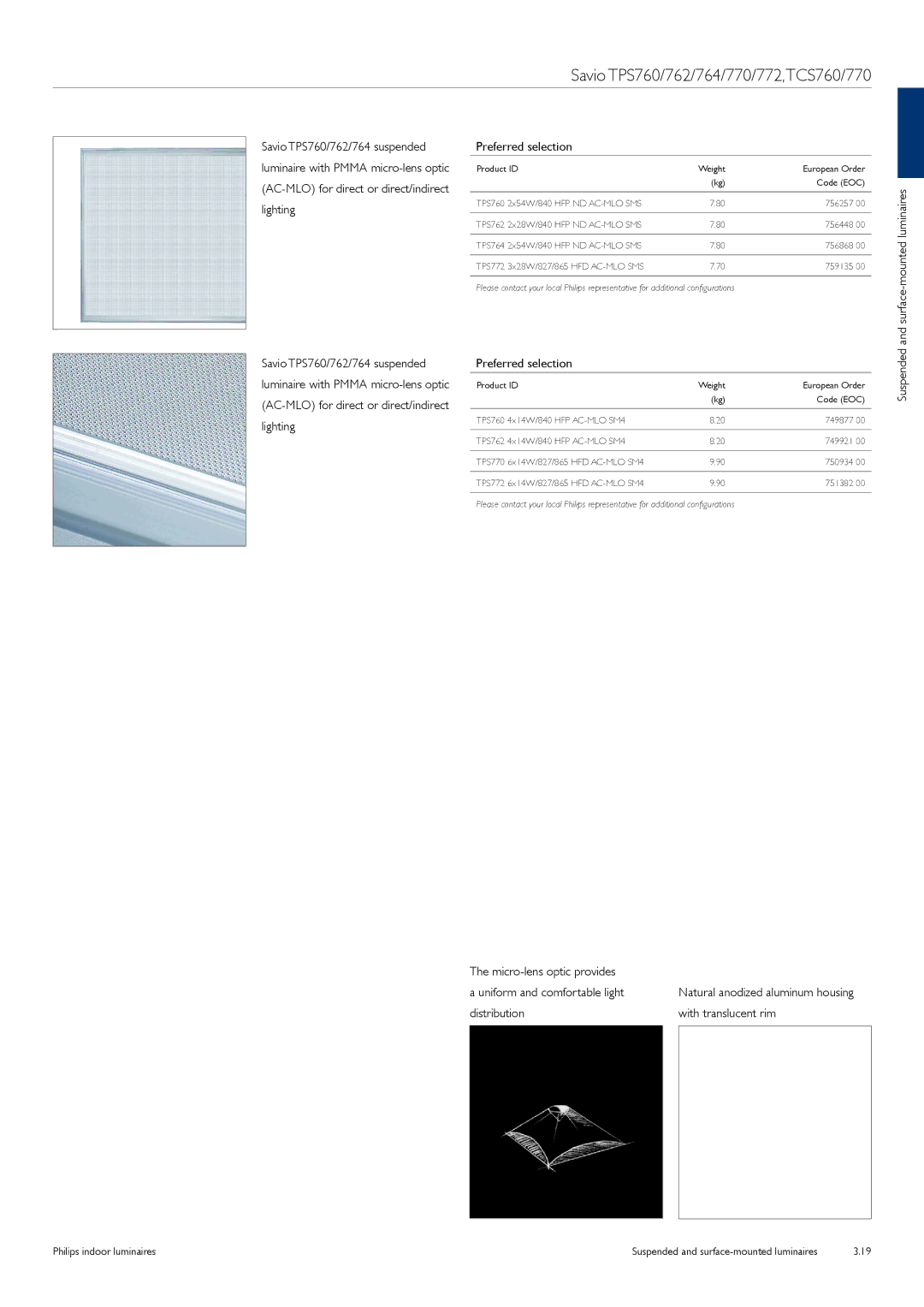 Philips TCS125 manual Micro-lens optic provides Uniform and comfortable light, Distribution With translucent rim 