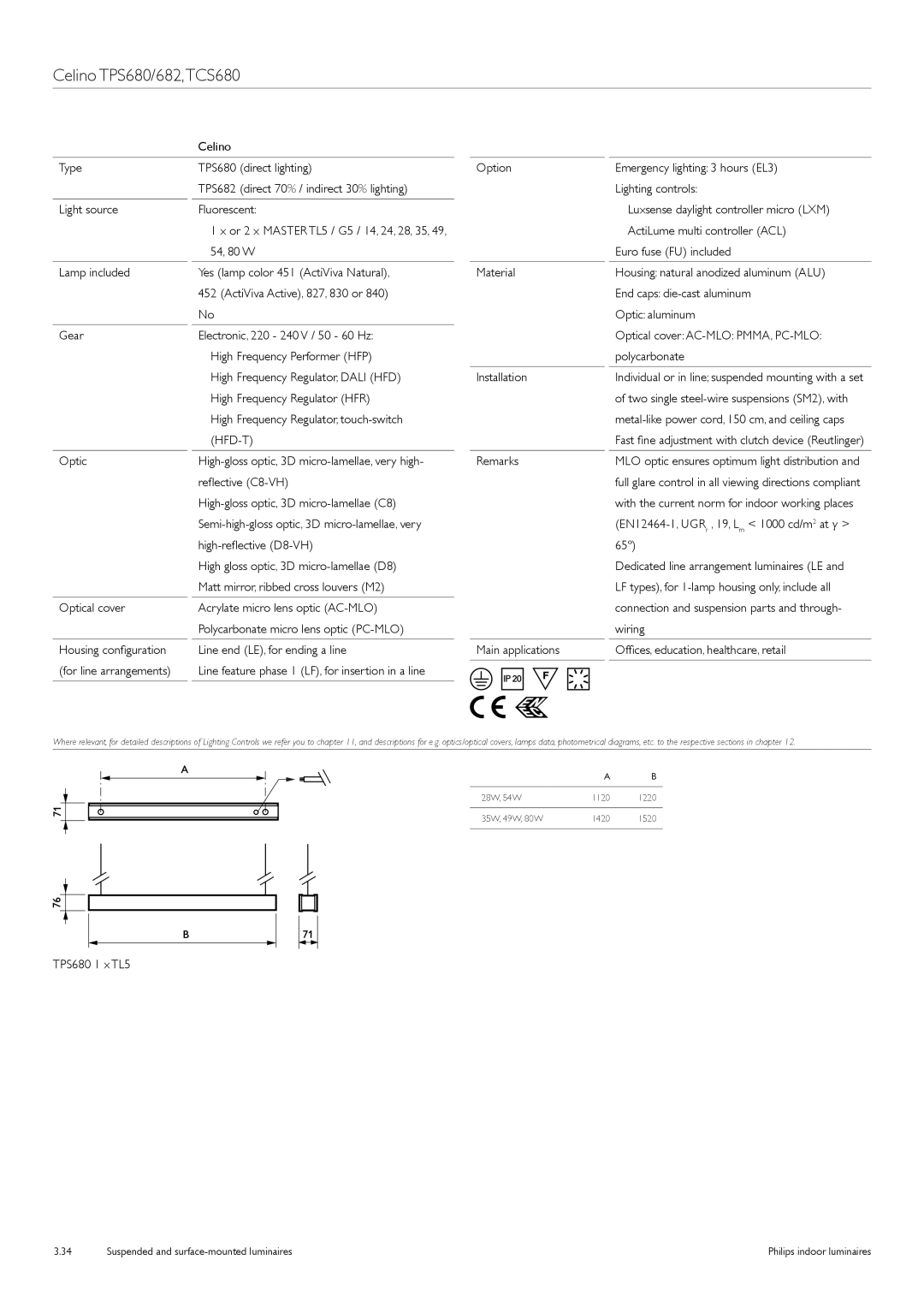 Philips TCS125 Celino TPS680/682,TCS680, Optic, Reflective C8-VH, High-gloss optic, 3D micro-lamellae C8, TPS680 1 x TL5 