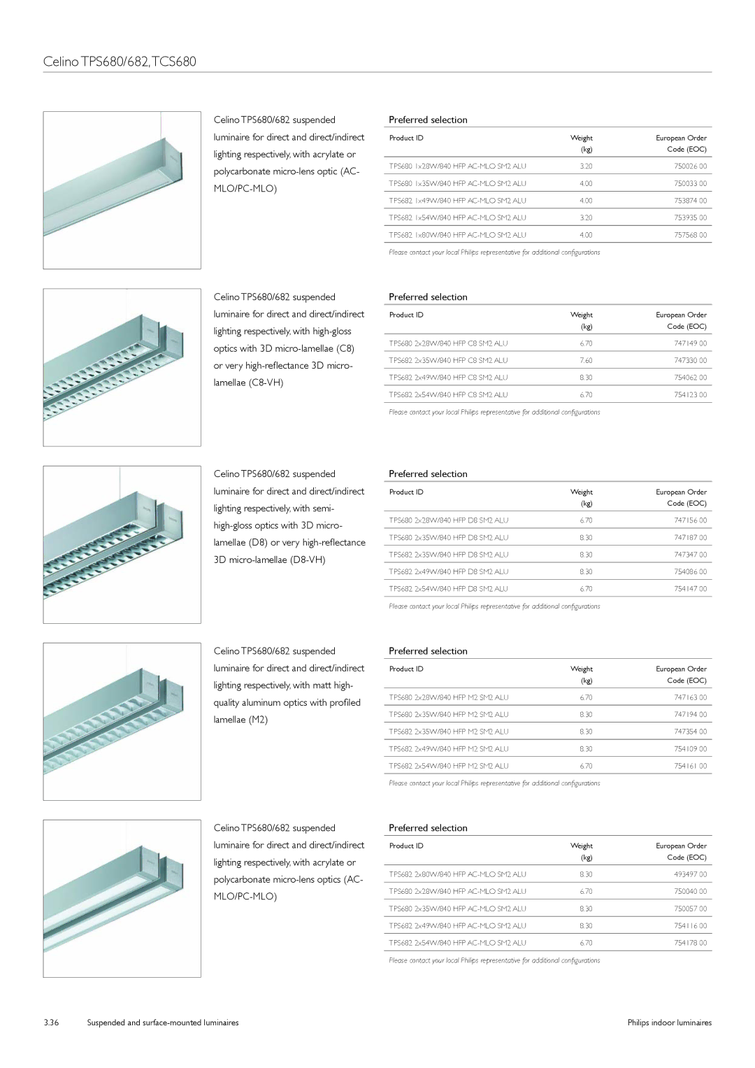 Philips TCS125 manual Celino TPS680/682,TCS680 