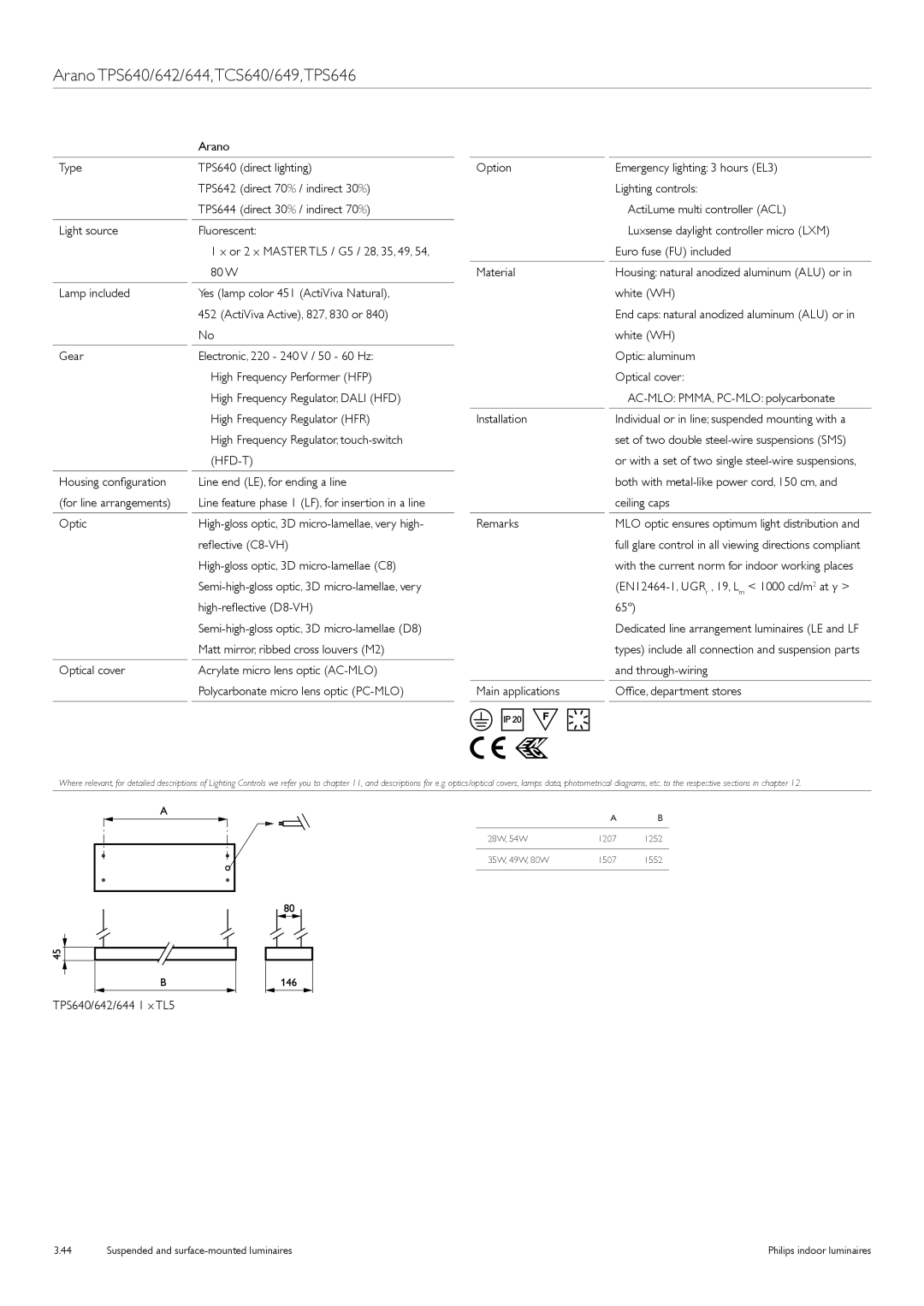 Philips TCS125 manual Arano TPS640/642/644,TCS640/649,TPS646, Arano Type Light source Lamp included Gear, W Material 