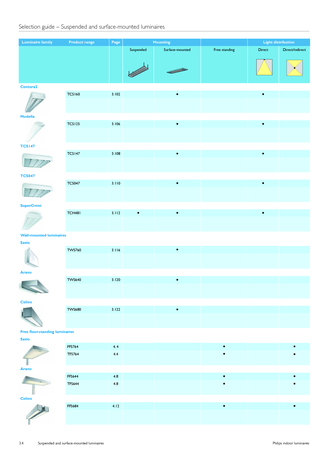 Philips TCS125 manual Centura2 