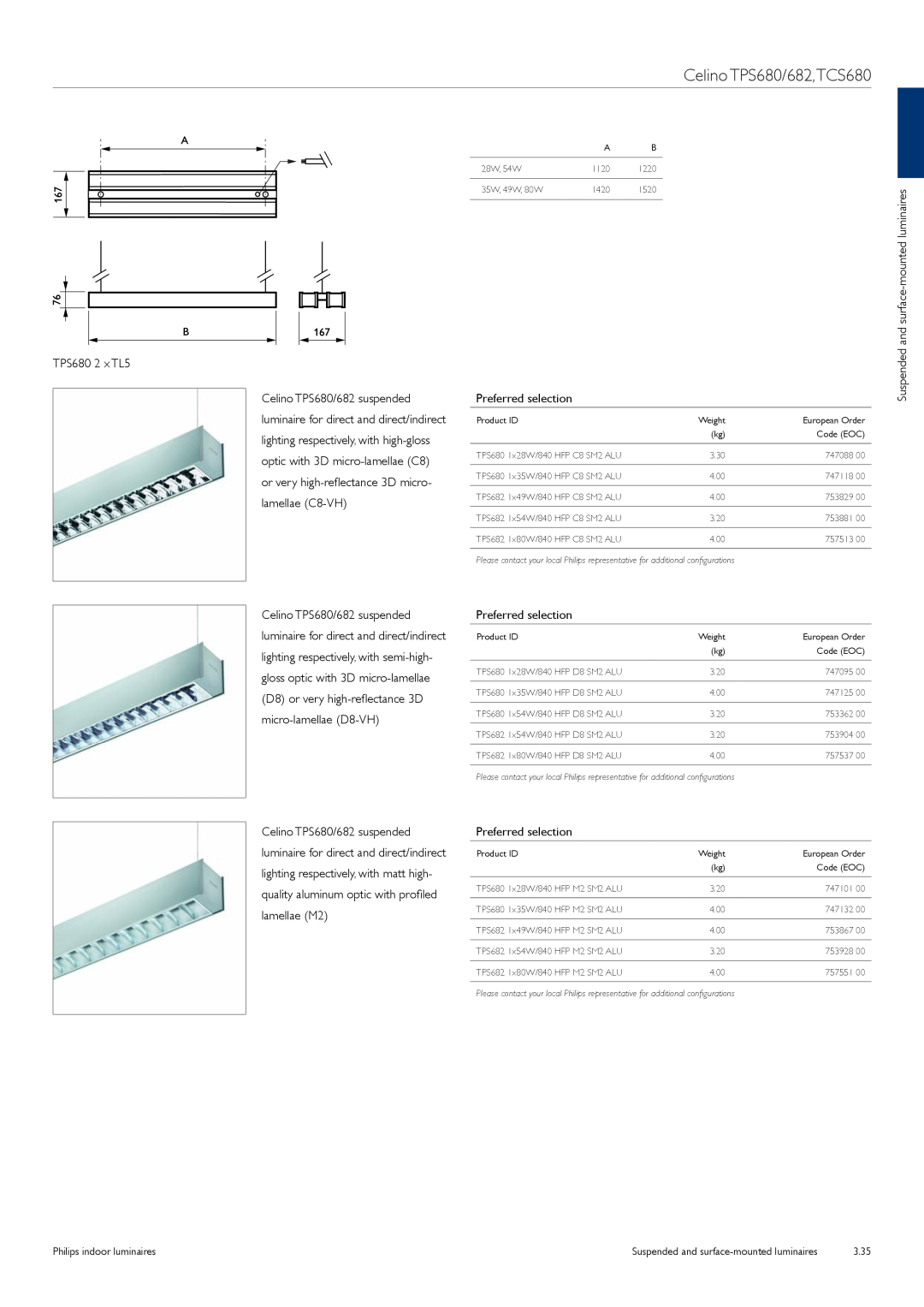 Philips TCS125 Celino TPS680/682,TCS680, TPS680 2 x TL5, Preferred selection, Suspended and surface-mountedluminaires 