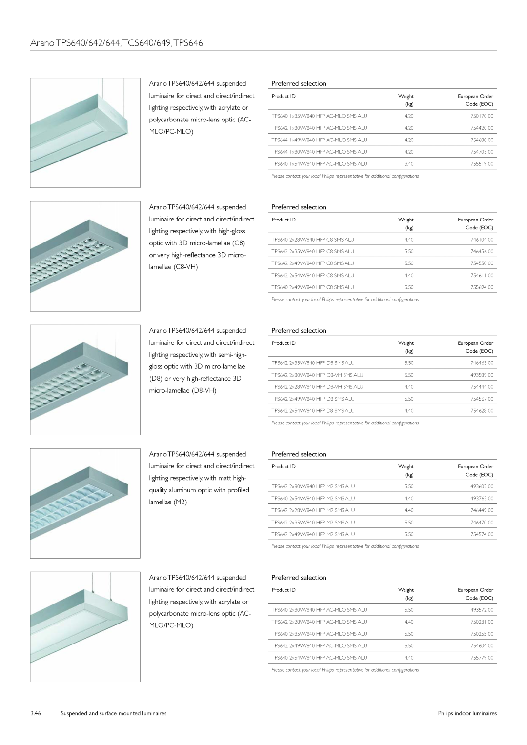 Philips TCS125 manual Arano TPS640/642/644,TCS640/649,TPS646, Suspended and surface-mountedluminaires 