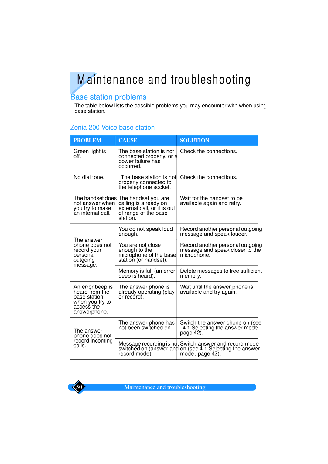 Philips TD6626/BE manual Aintenance and troubleshooting, Base station problems, Zenia 200 Voice base station 