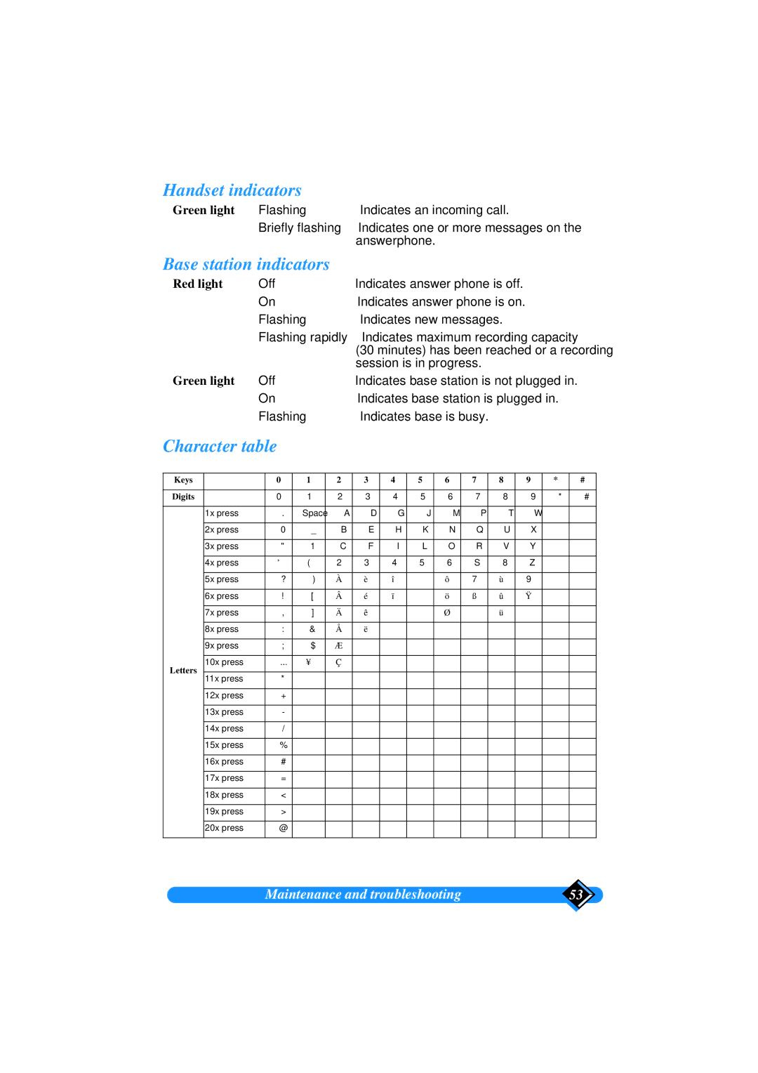 Philips TD6626/BE manual Handset indicators, Base station indicators, Character table, Green light, Red light 