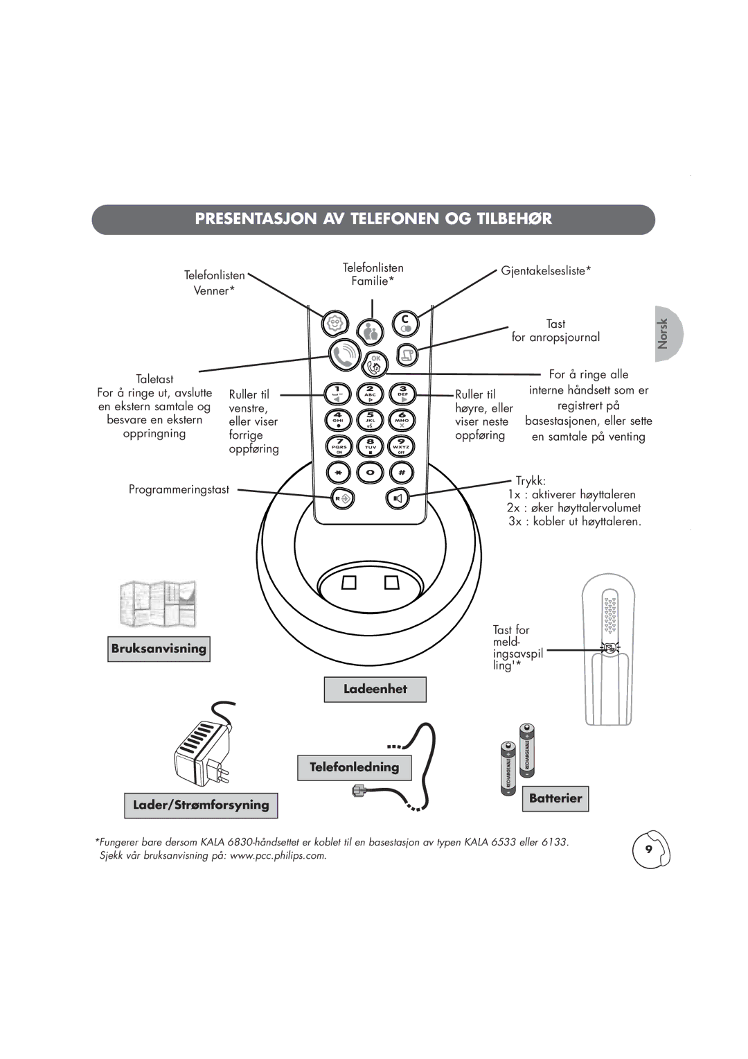 Philips TD6830, Kala 200 manual Presentasjon AV Telefonen OG Tilbehør, Batterier 