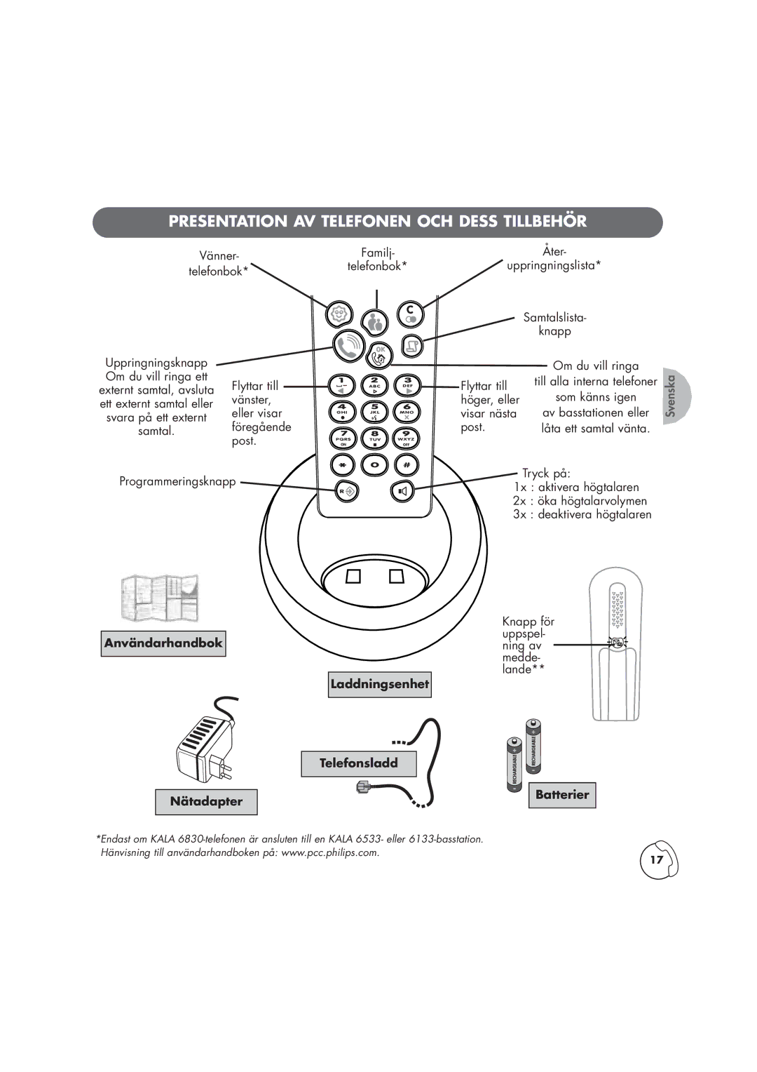 Philips TD6830 manual Presentation AV Telefonen OCH Dess Tillbehör, Användarhandbok Laddningsenhet Telefonsladd Nätadapter 