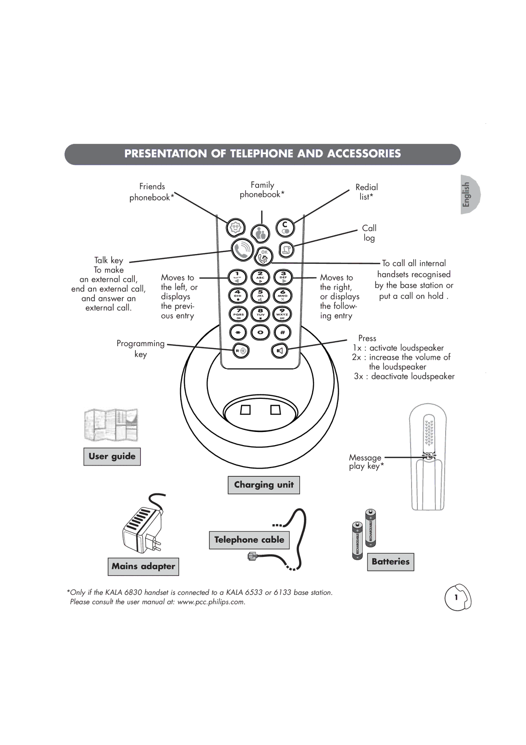 Philips TD6830, Kala 200 Presentation of Telephone and Accessories, User guide Charging unit Telephone cable Mains adapter 