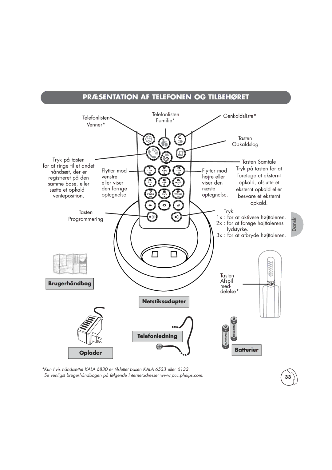 Philips TD6830, Kala 200 Præsentation AF Telefonen OG Tilbehøret, Brugerhåndbog Netstiksadapter Telefonledning Oplader 