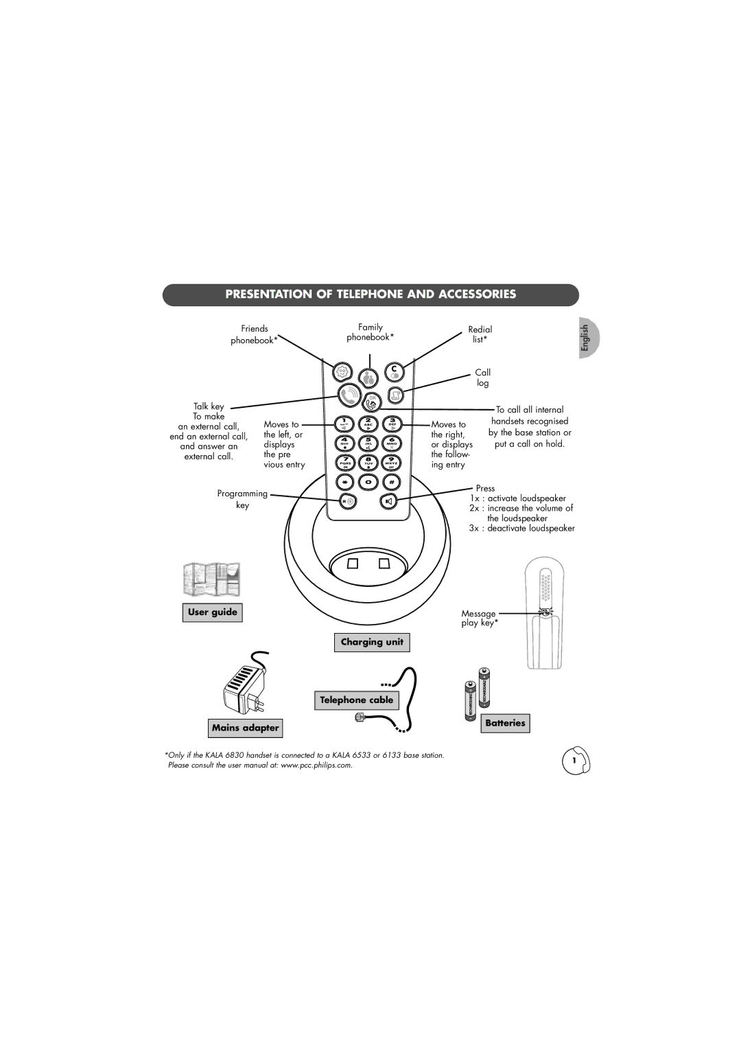 Philips TD6830 manual Presentation of Telephone and Accessories, User guide Charging unit Telephone cable Mains adapter 