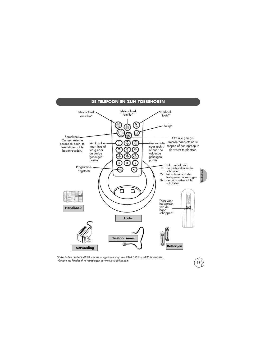 Philips TD6830 manual DE Telefoon EN Zijn Toebehoren, Handboek Lader Telefoonsnoer Netvoeding, Batterijen 
