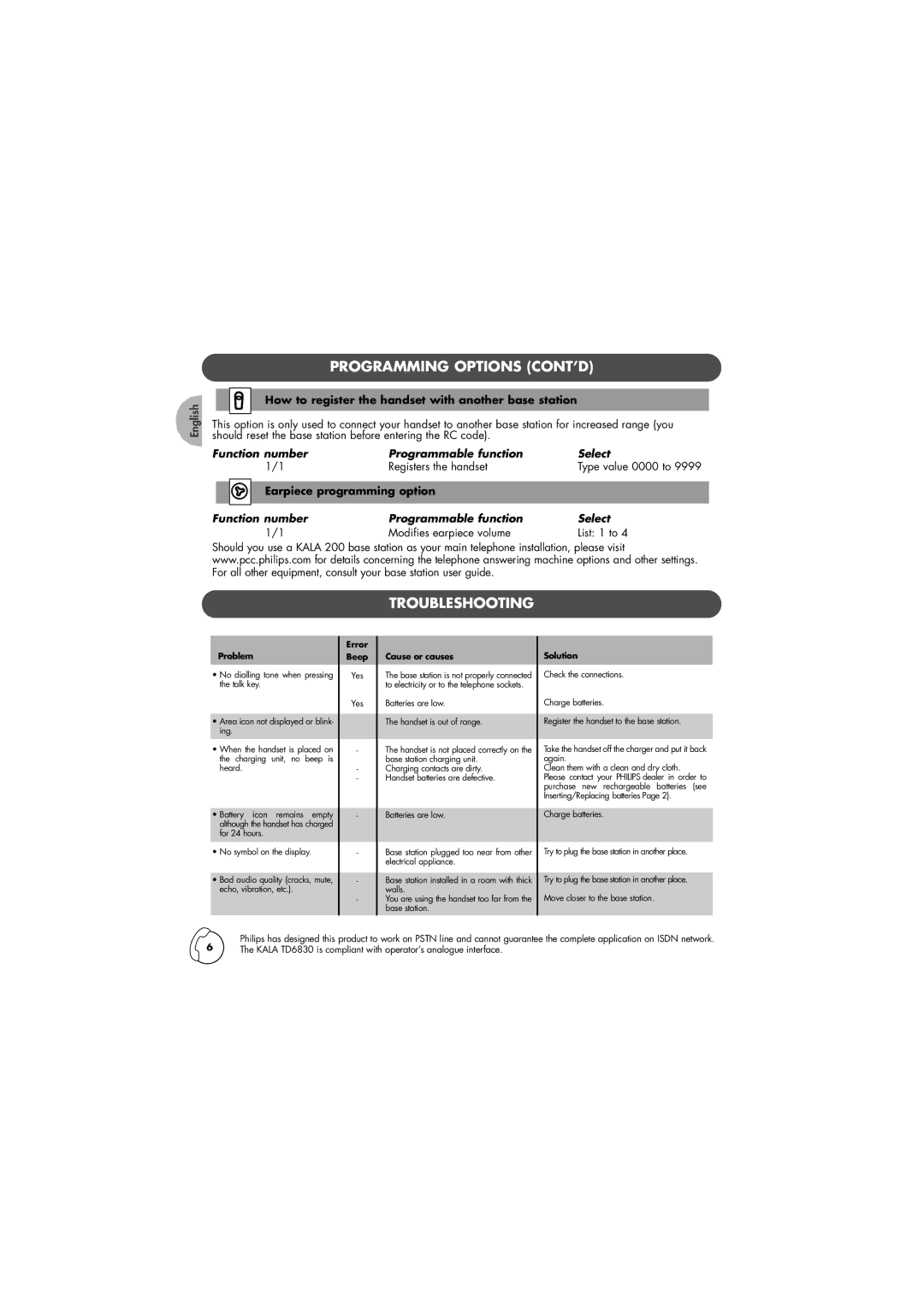 Philips TD6830 manual Programming Options CONT’D, Troubleshooting, How to register the handset with another base station 