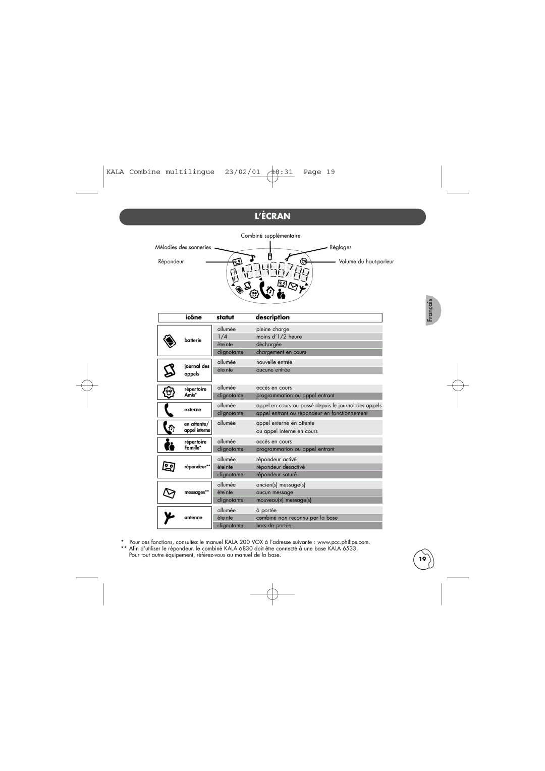 Philips TD6830 user manual ’Écran, Icône statut description 