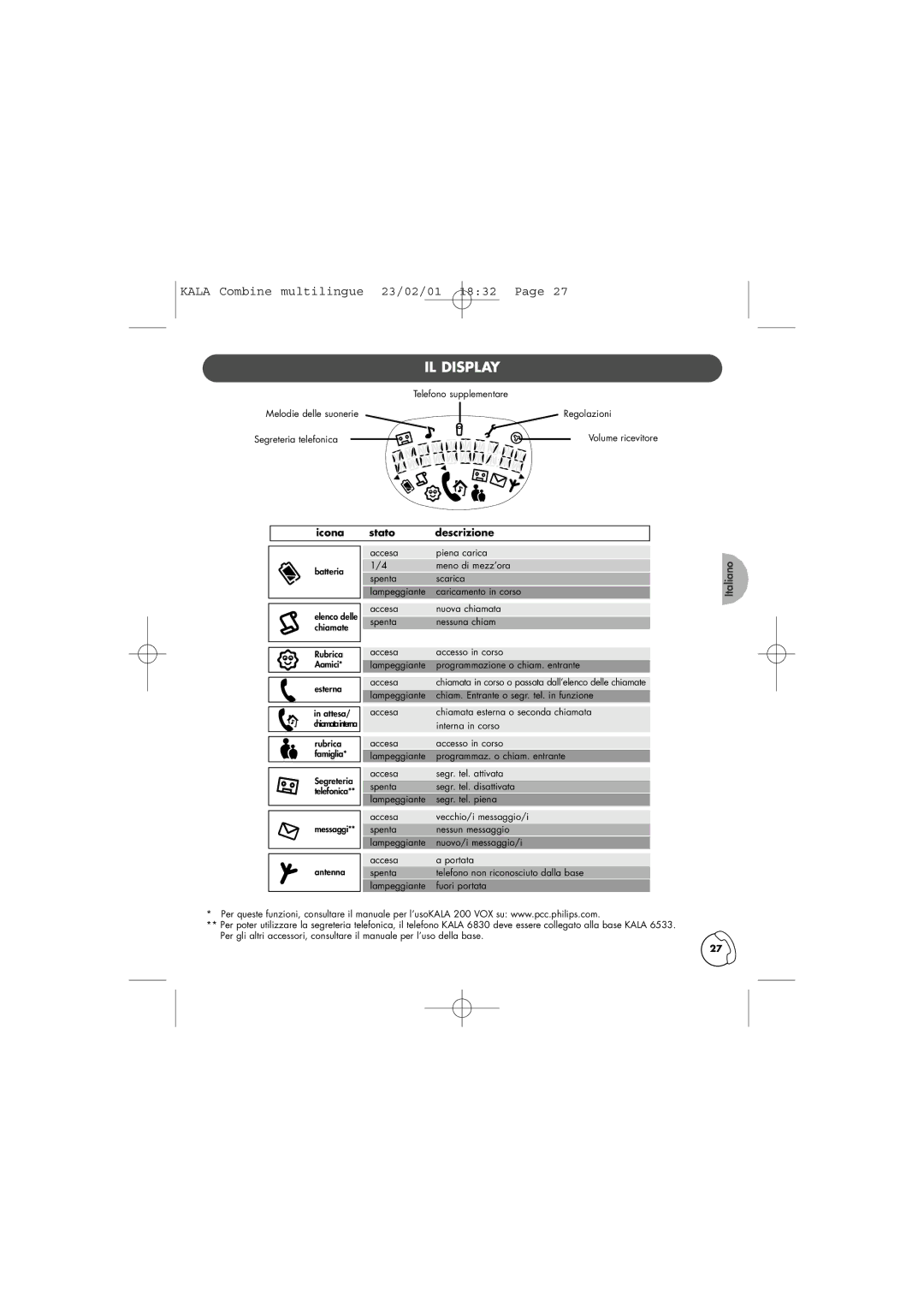 Philips TD6830 user manual IL Display, Icona Stato Descrizione 