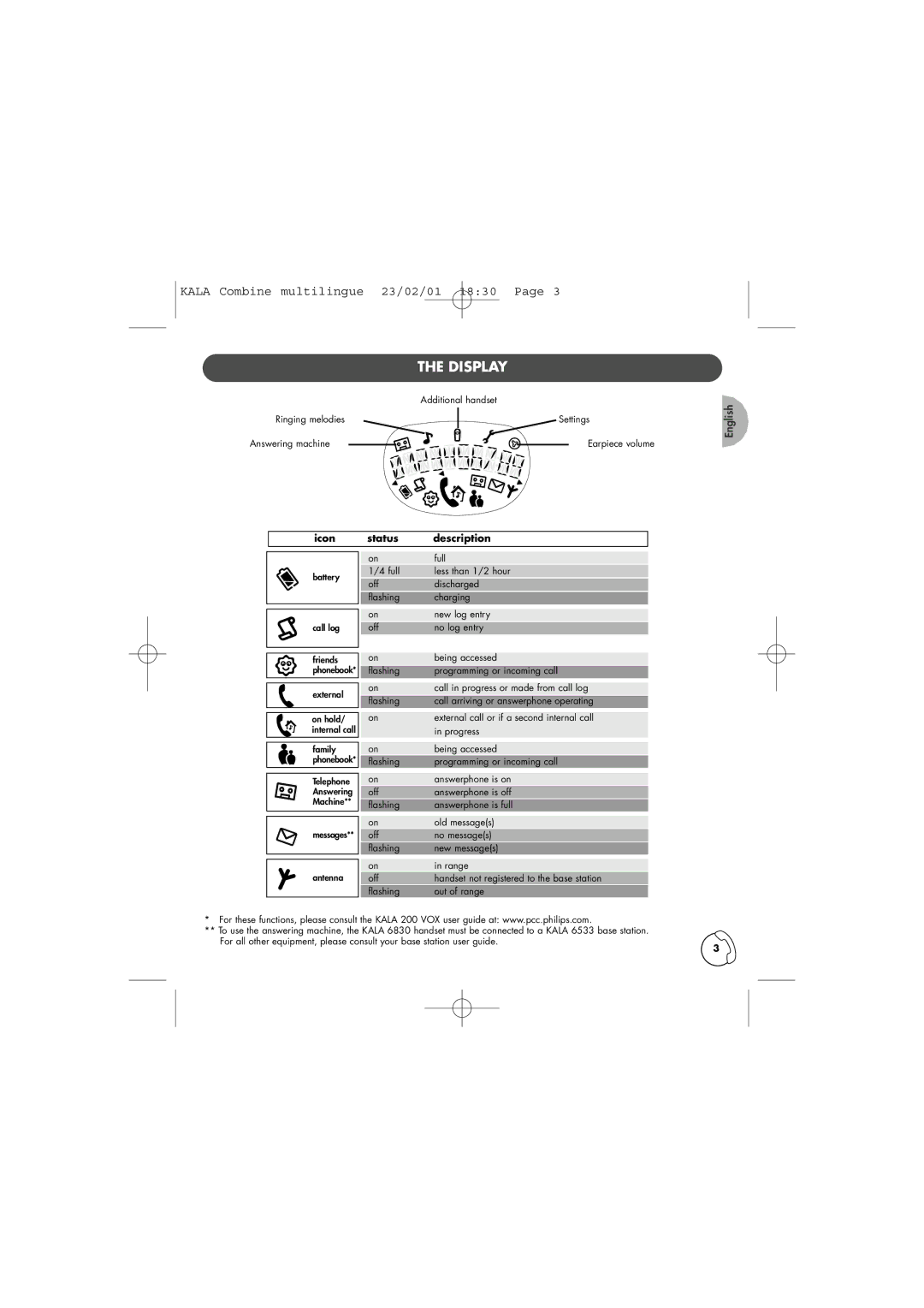 Philips TD6830 user manual Display, Icon status description 