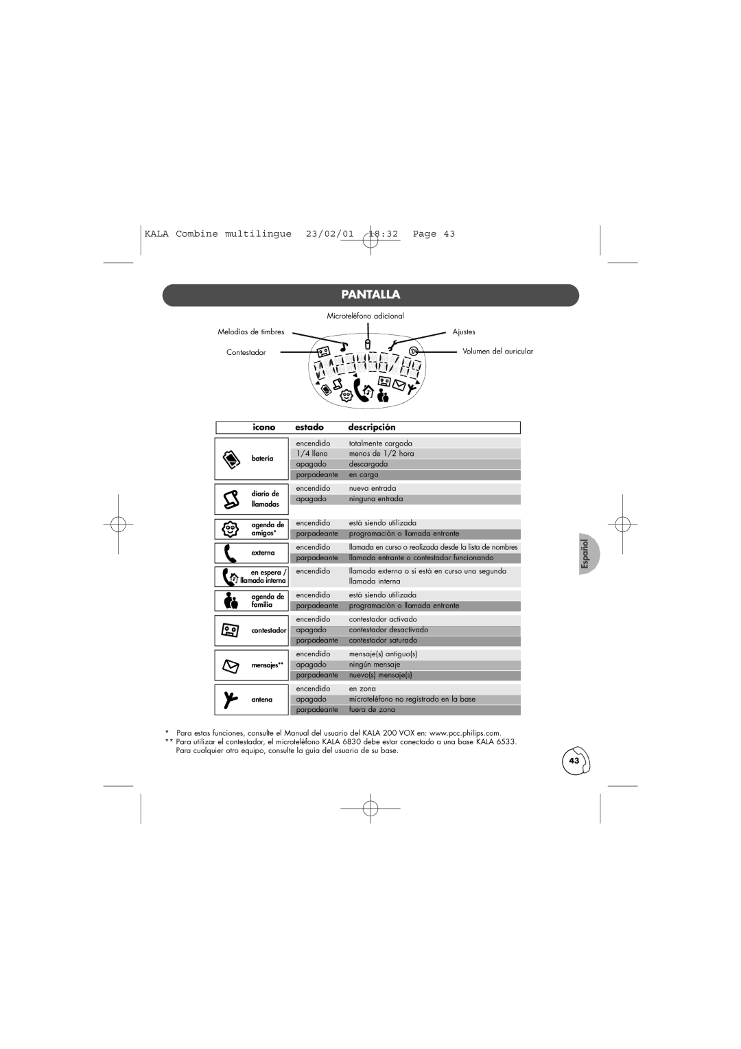 Philips TD6830 user manual Pantalla, Icono estado descripción 