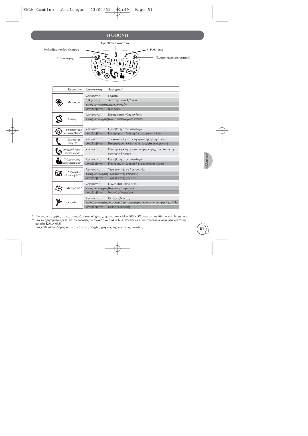 Philips TD6830 user manual ¸ Ã£Ãá¸ 