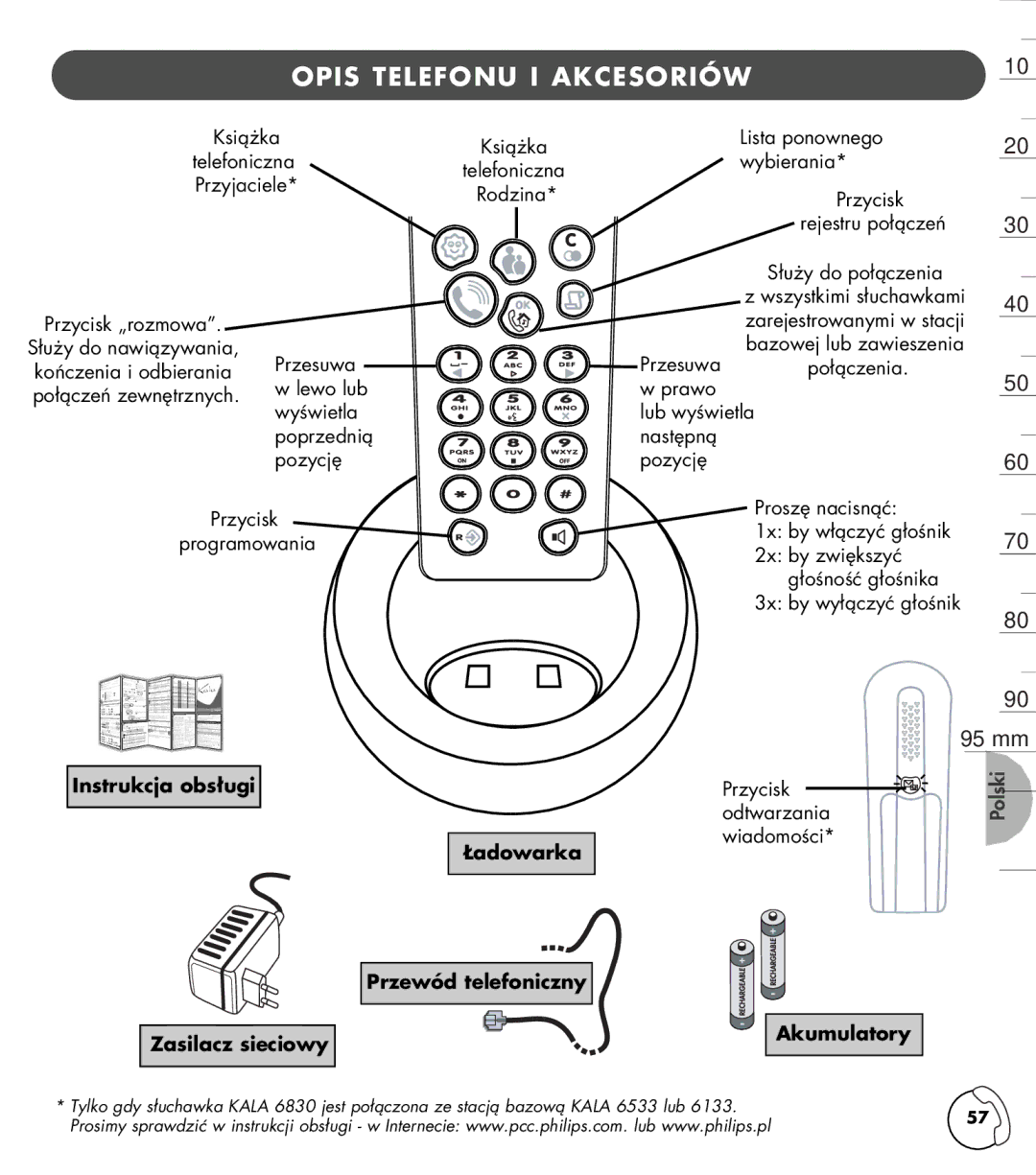 Philips TD6830 user manual Instrukcja obs¸ugi, Üadowarka, Przew-d telefoniczny Zasilacz sieciowy Akumulatory 