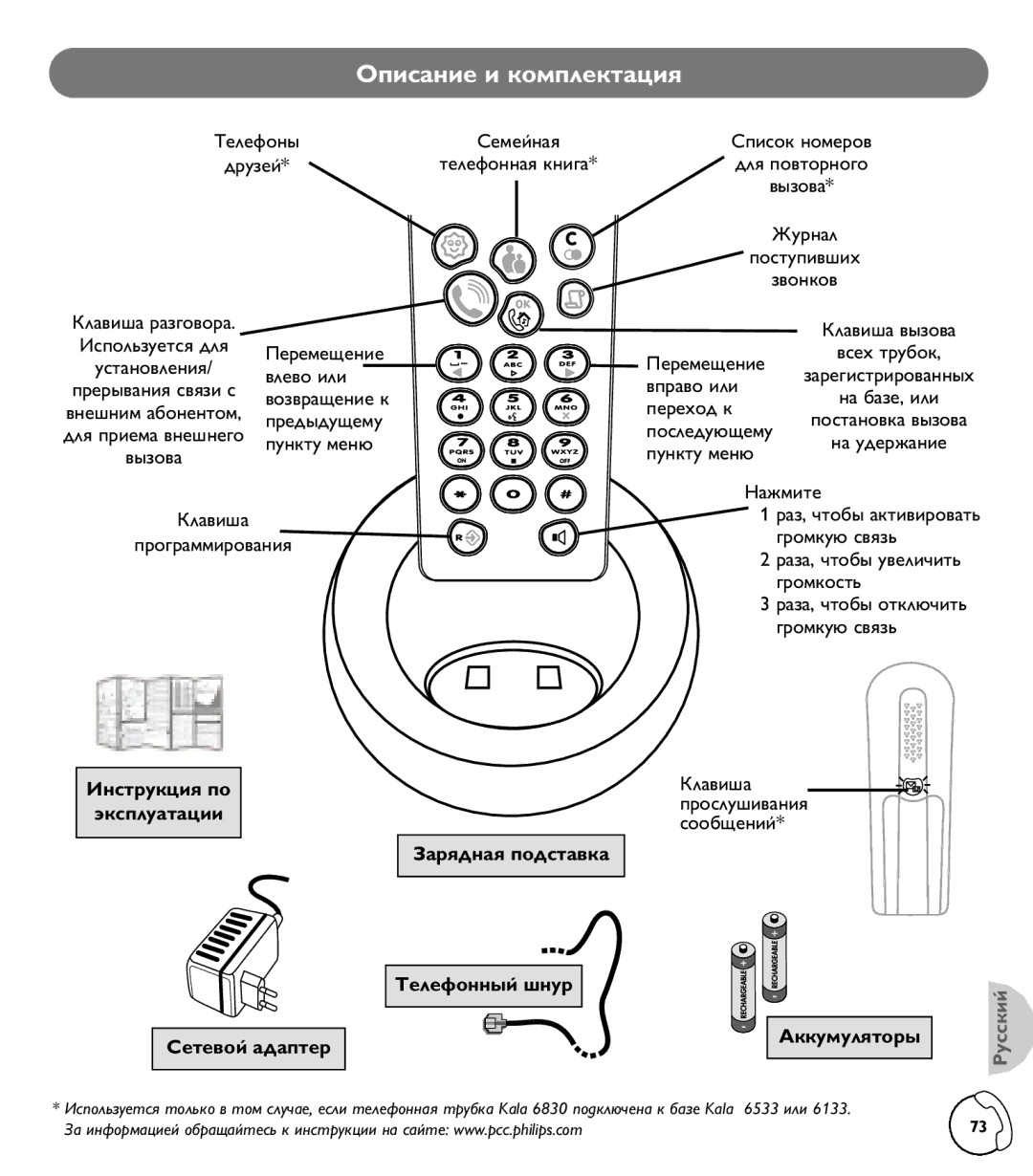 Philips TD6830 user manual ÉÔËÒ‡ÌËÂ Ë ÍÓÏÔÎÂÍÚ‡ˆËﬂ, ÀÌÒÚÛÍˆËﬂ ÔÓ ˝ÍÒÔÎÛ‡Ú‡ˆËË ‡ﬂ‰Ì‡ﬂ ÔÓ‰ÒÚ‡‚Í‡ 